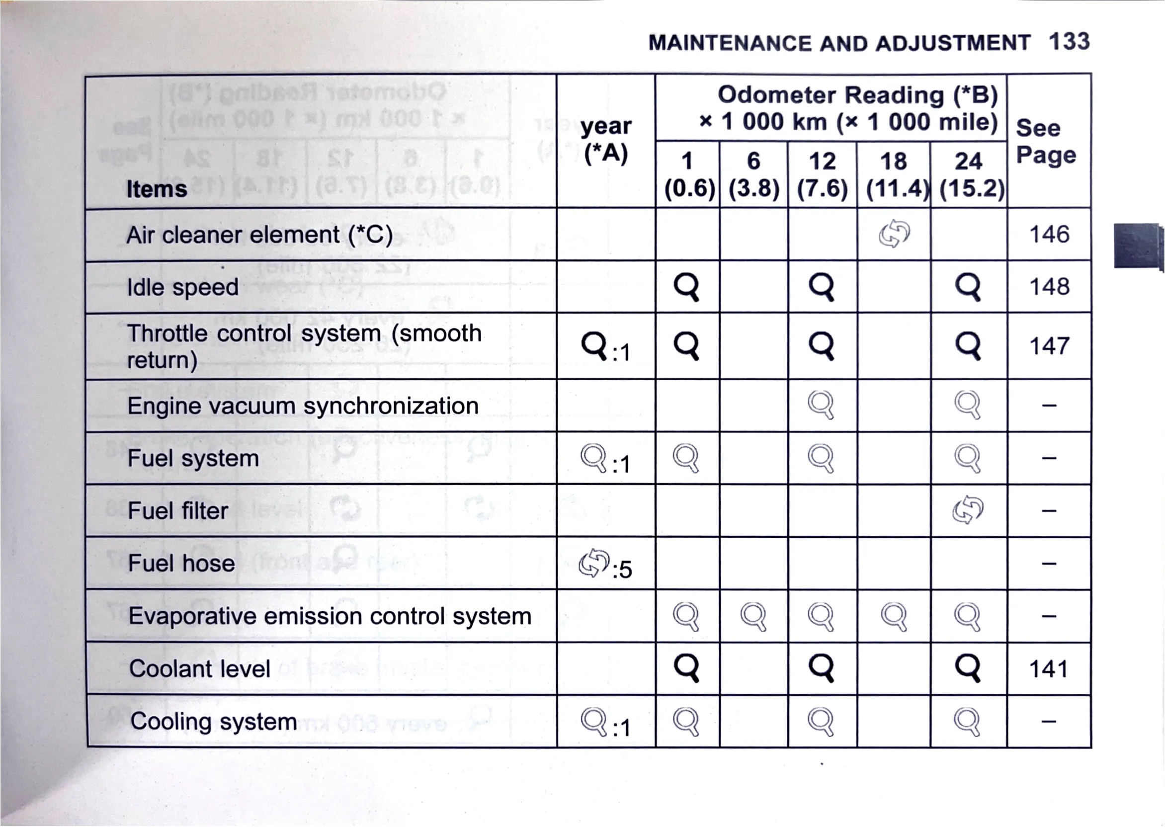 Owner's Manual page 136 — MAINTENANCE AND ADJUSTMENT