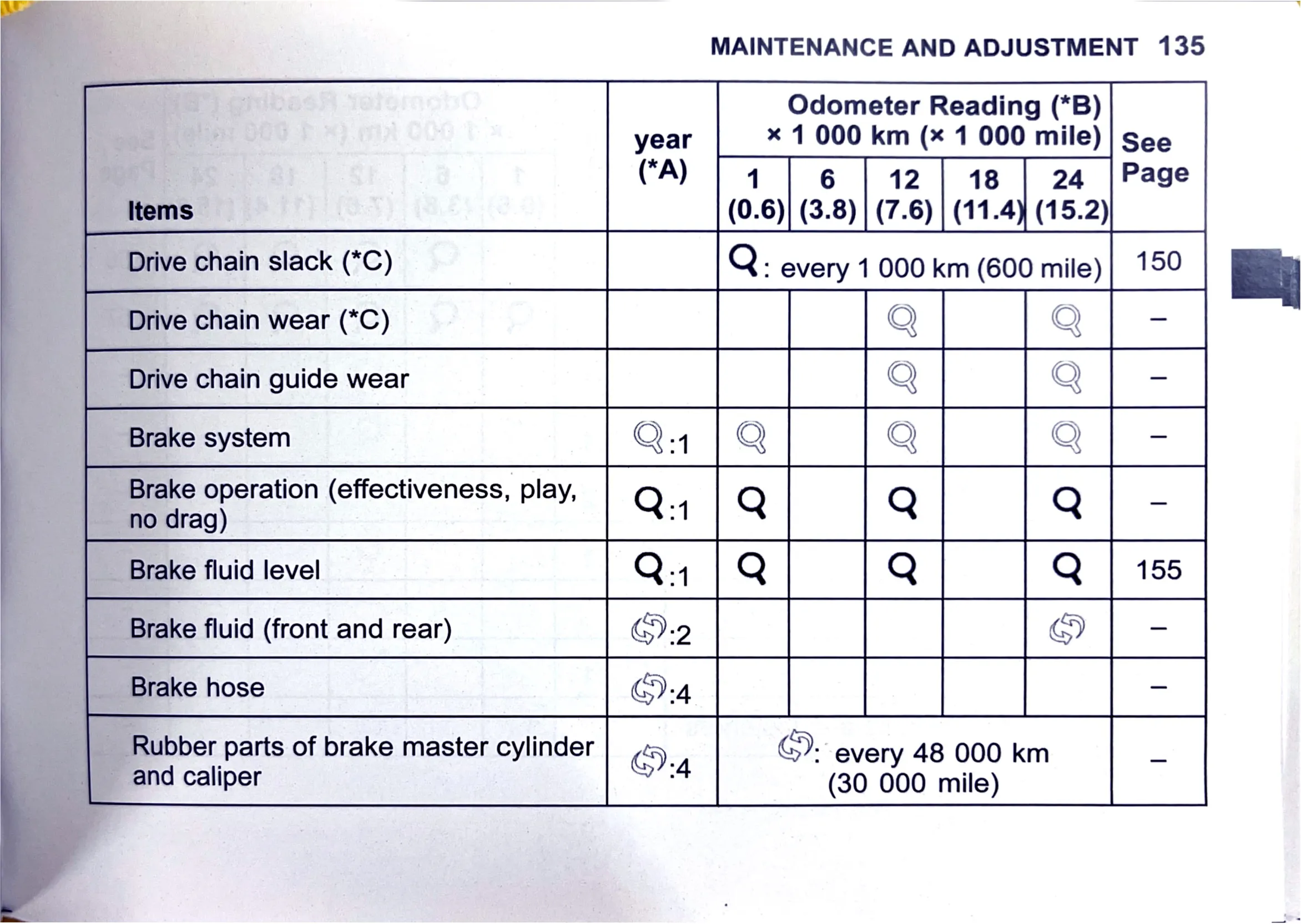 Owner's Manual page 138 — MAINTENANCE AND ADJUSTMENT