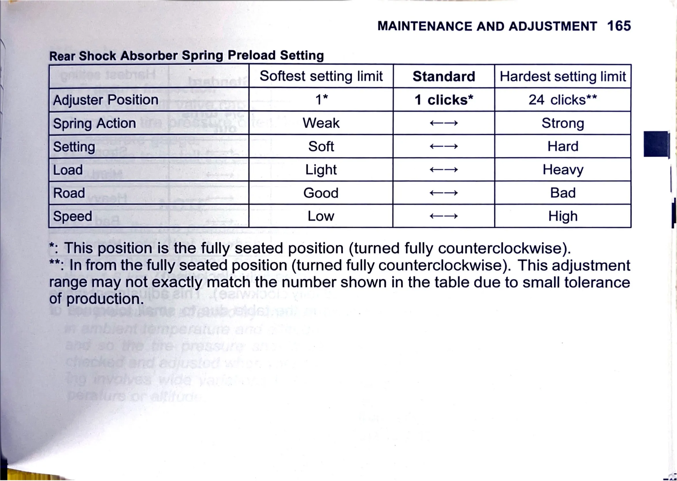 Owner's Manual page 168 — MAINTENANCE AND ADJUSTMENT