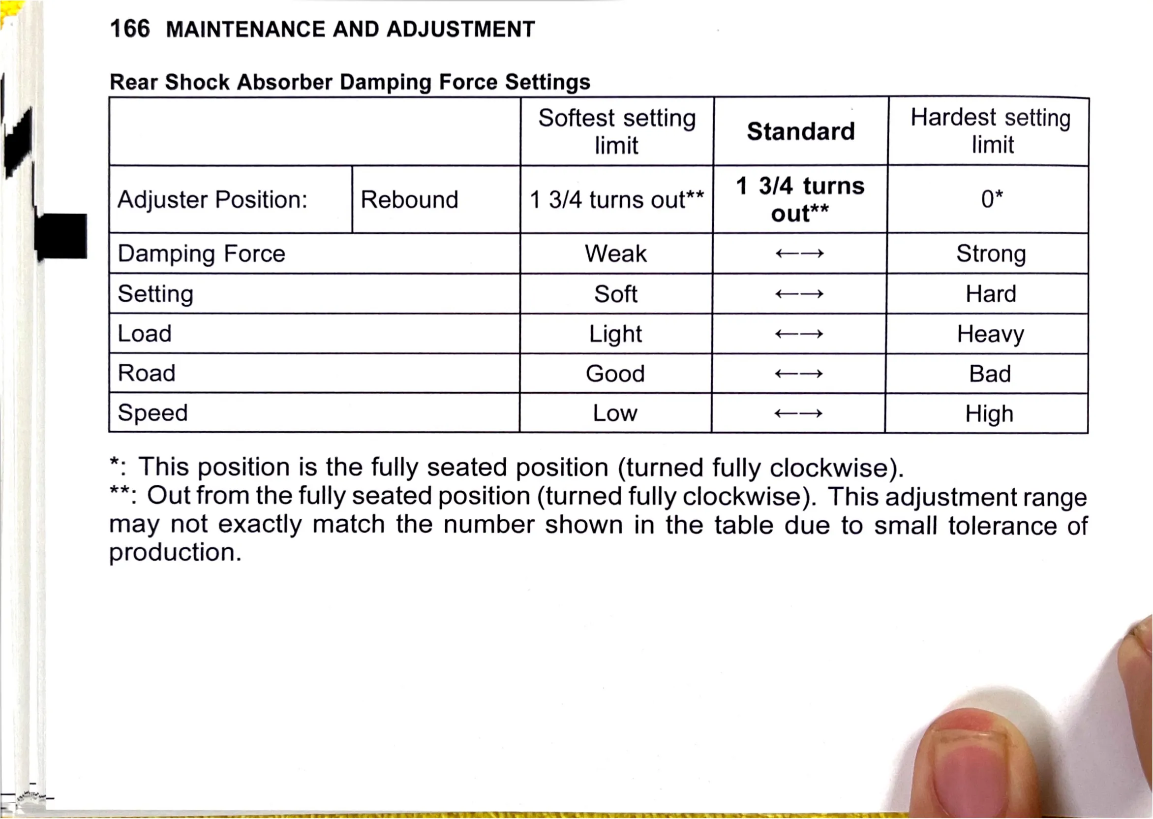 Owner's Manual page 169 — MAINTENANCE AND ADJUSTMENT
