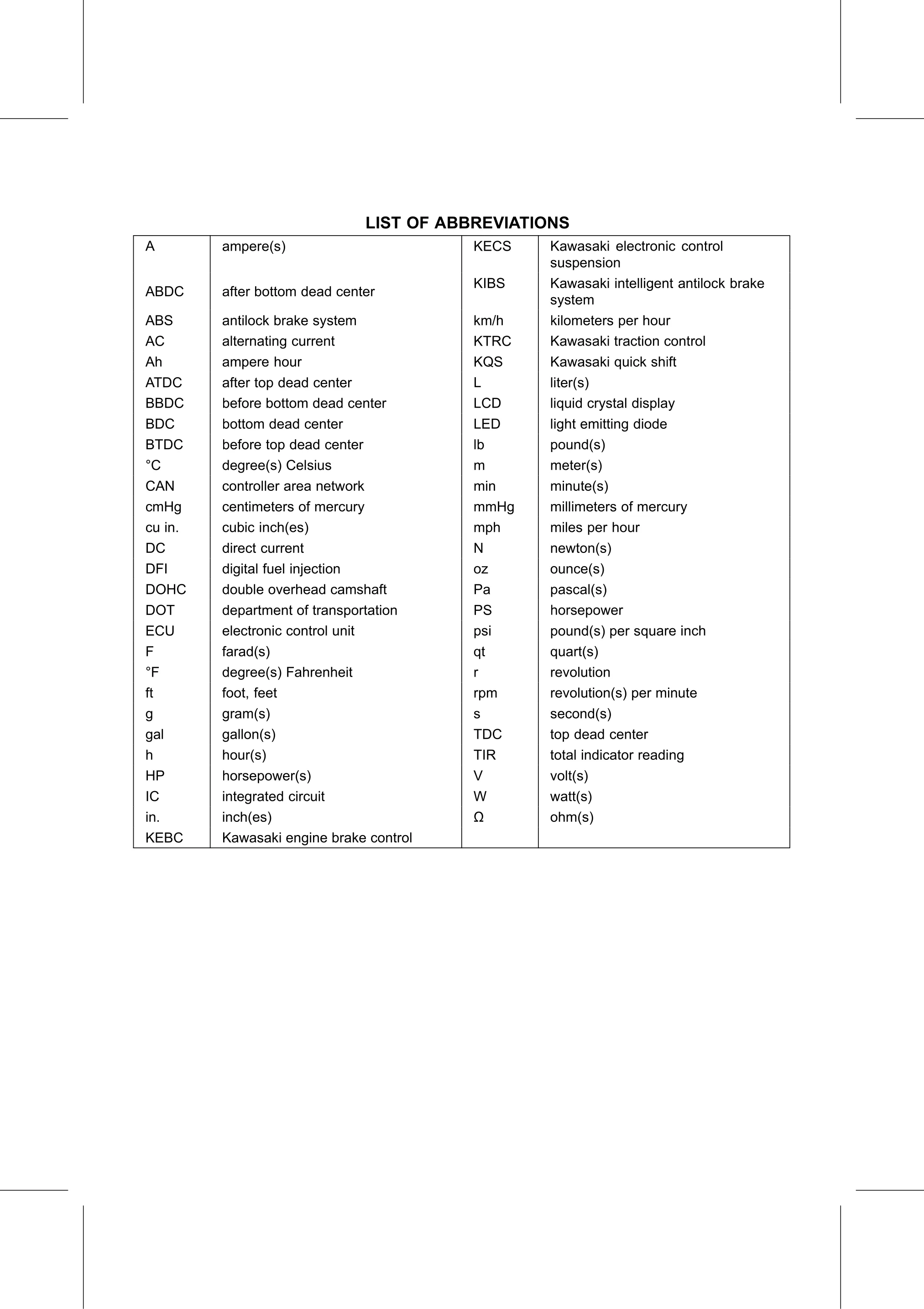 Service Manual (KLZ1000C) page 6