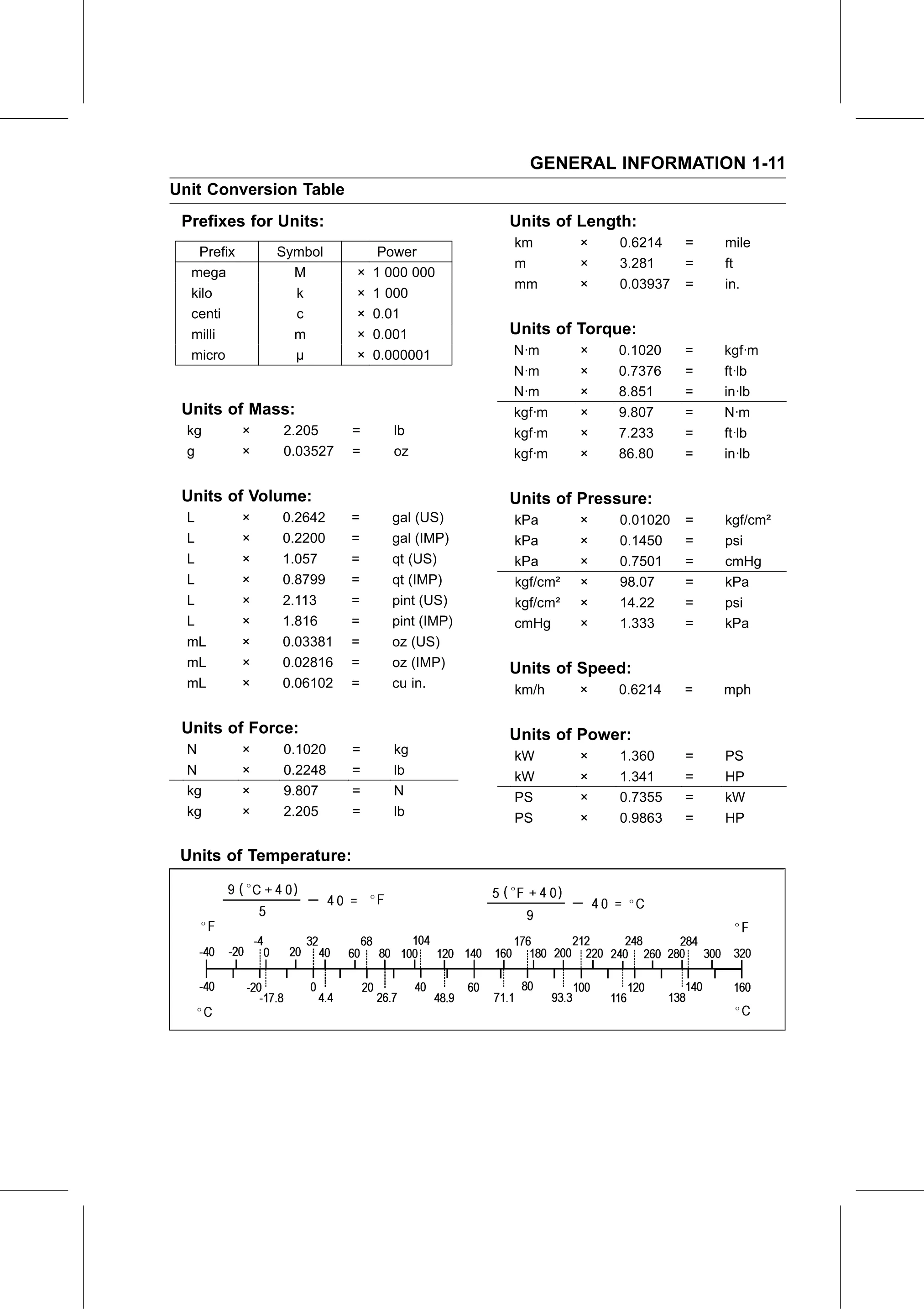 Service Manual (KLZ1000C) page 21 — General Information › Unit Conversion Table