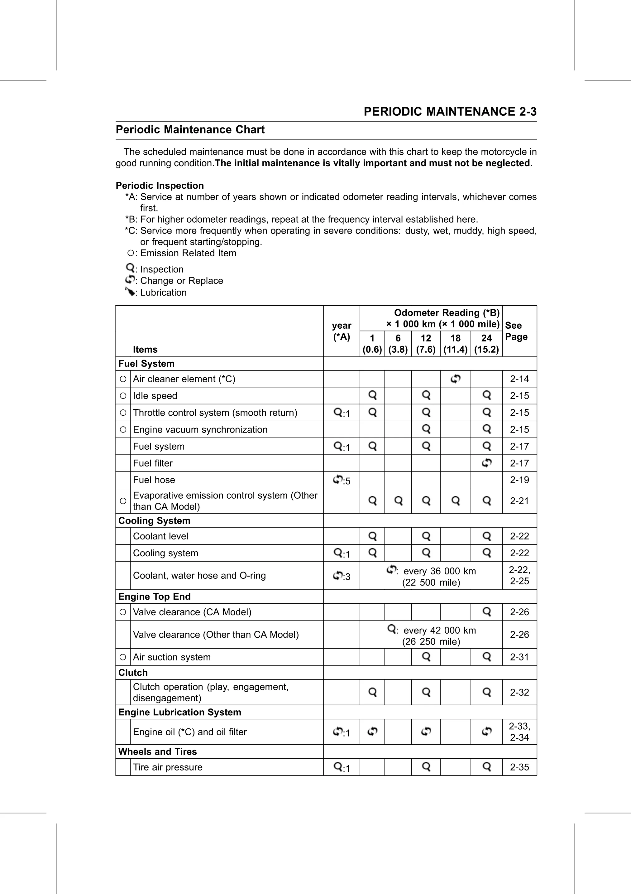 Service Manual (KLZ1000C) page 25 — Periodic Maintenance › Periodic Maintenance Chart