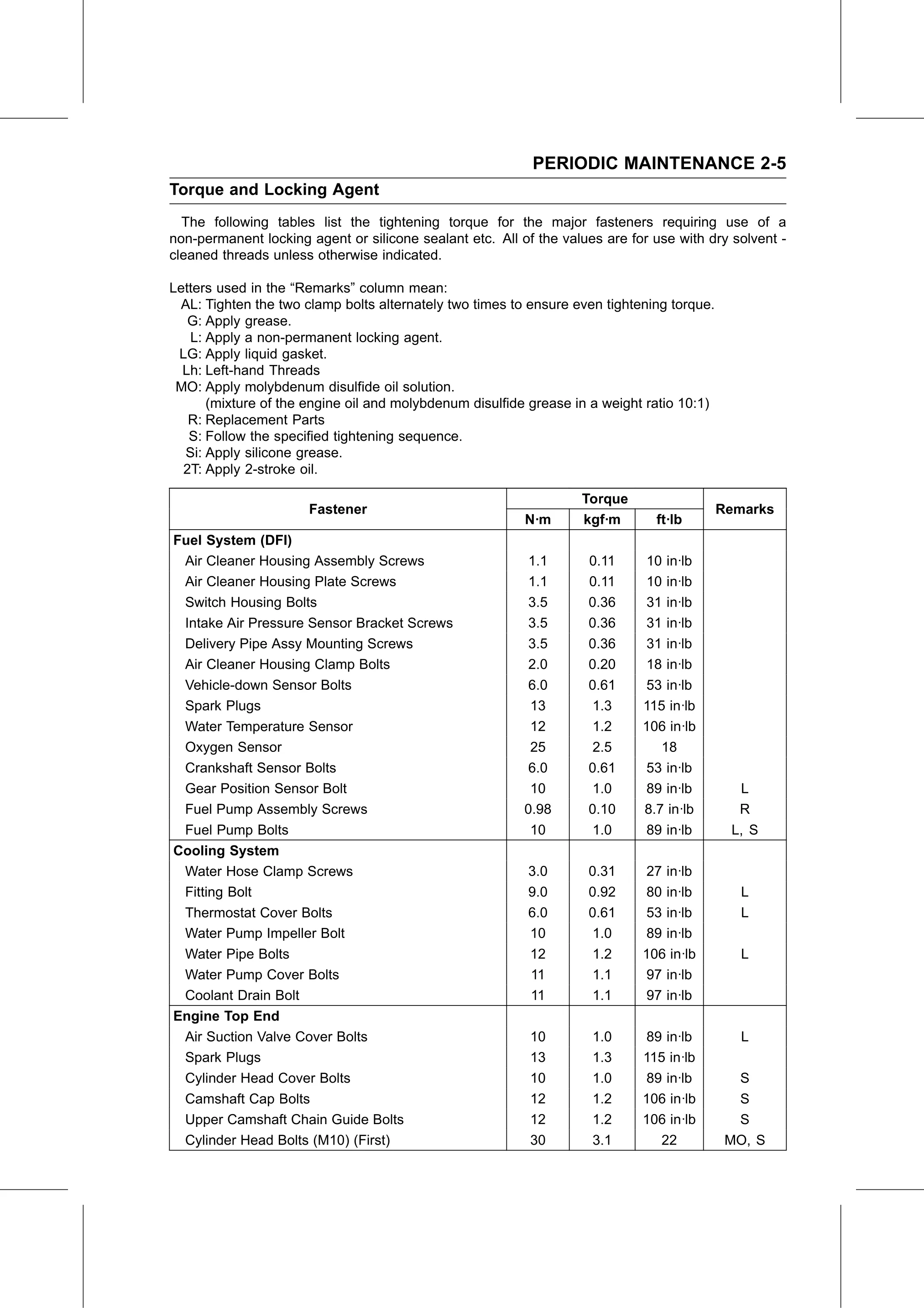 Service Manual (KLZ1000C) page 27 — Periodic Maintenance › Torque and Locking Agent