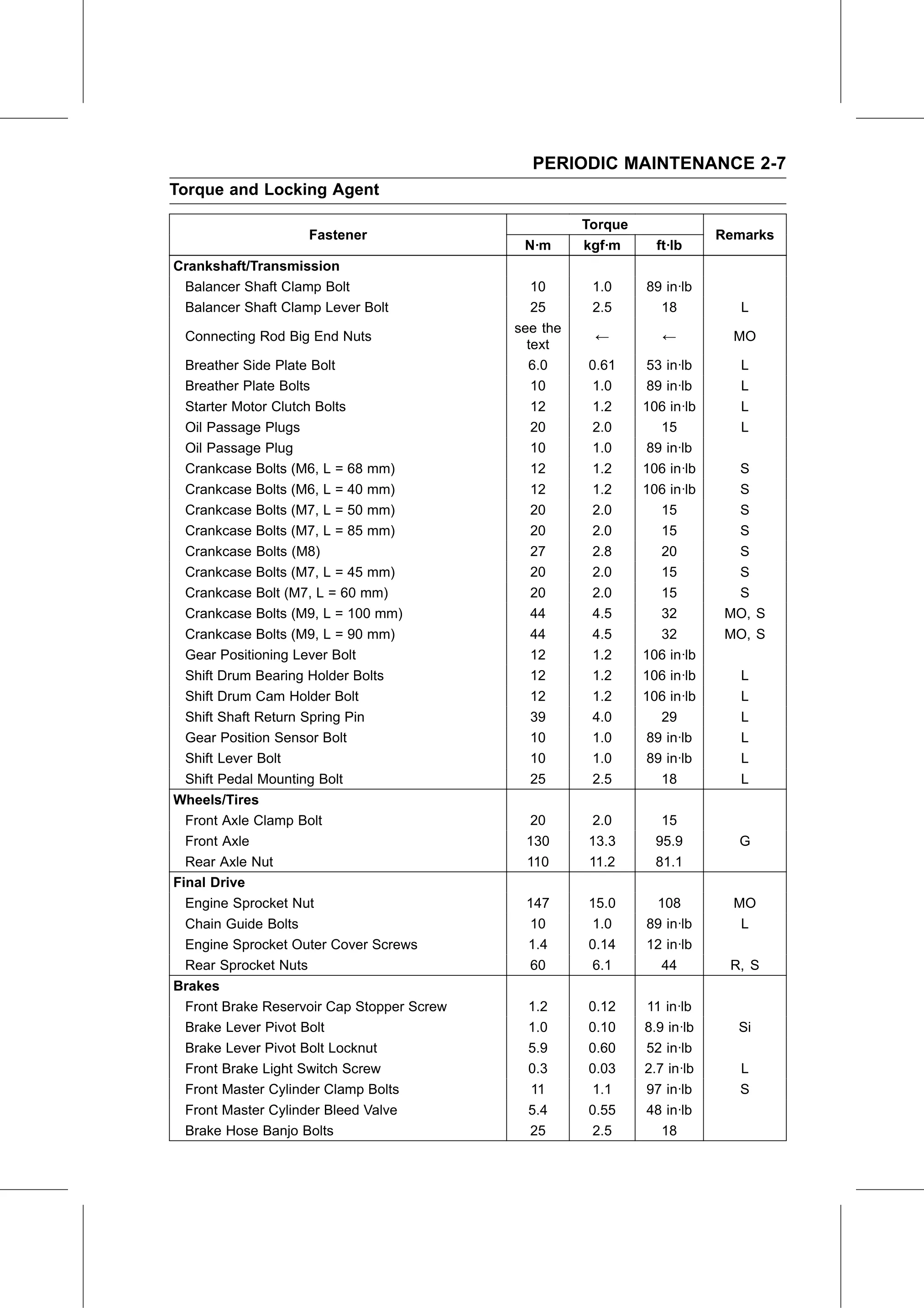 Service Manual (KLZ1000C) page 29 — Periodic Maintenance › Torque and Locking Agent