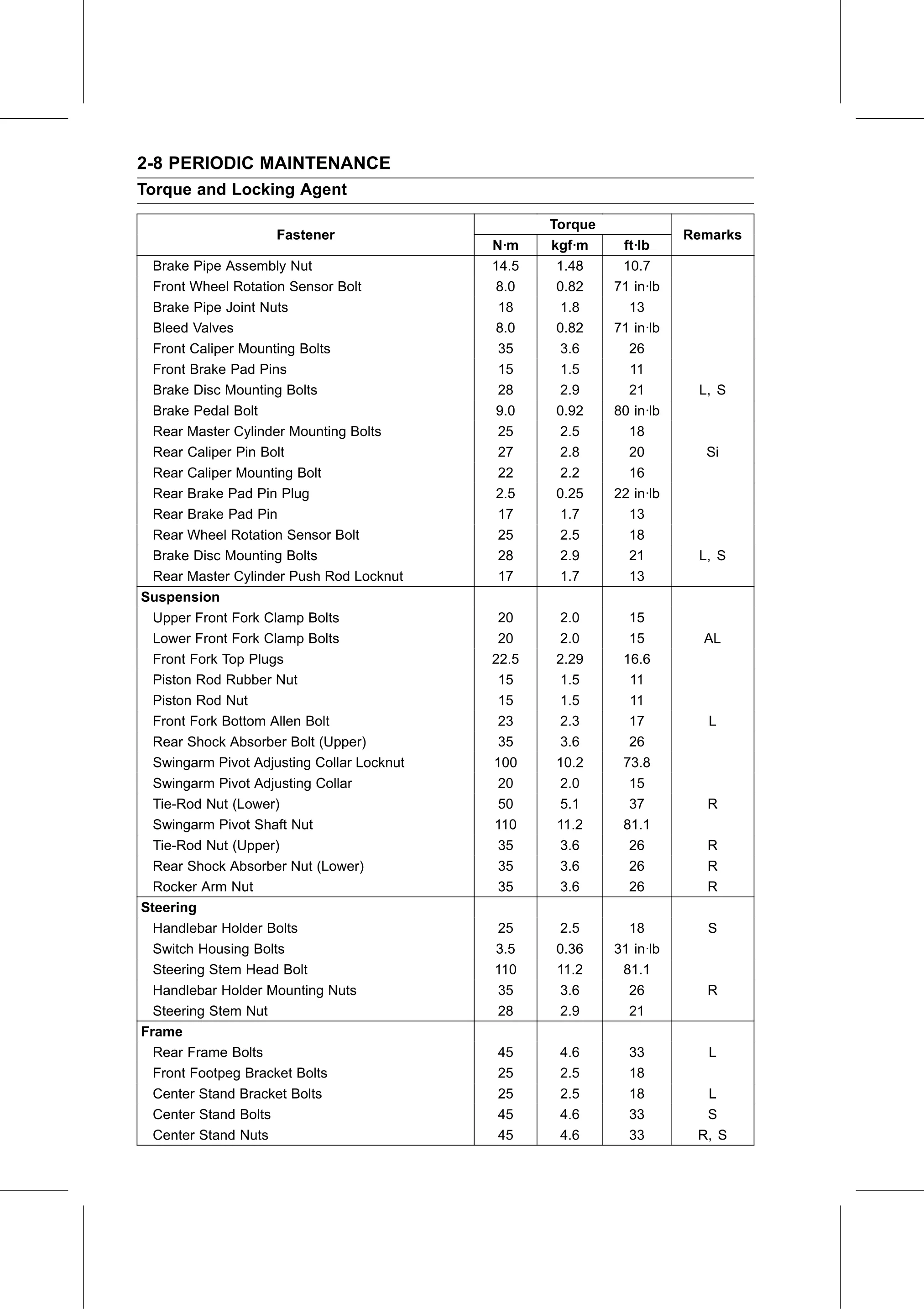 Service Manual (KLZ1000C) page 30 — Periodic Maintenance › Torque and Locking Agent