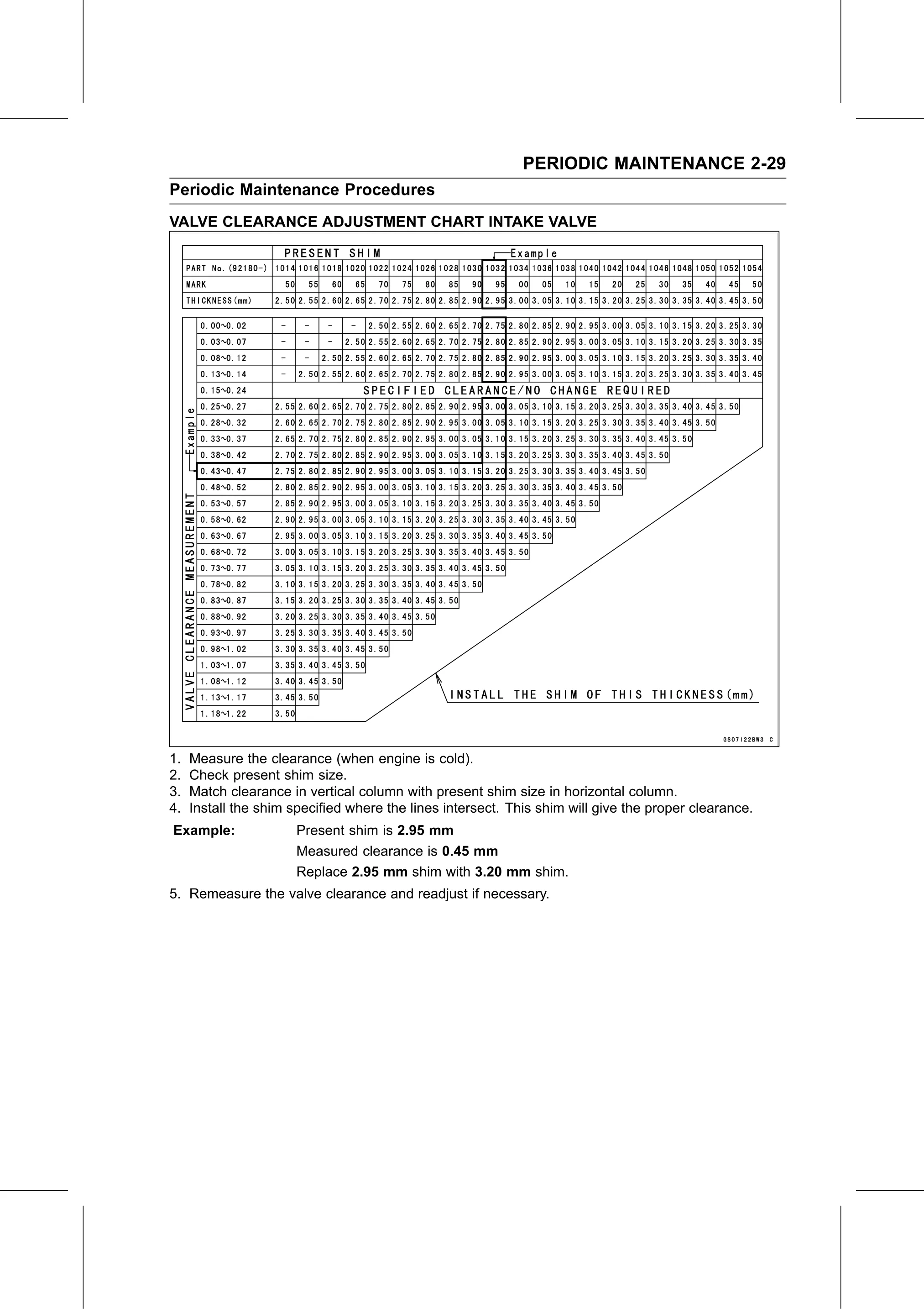 Service Manual (KLZ1000C) page 51 — Periodic Maintenance › Valve Clearance Adjustment