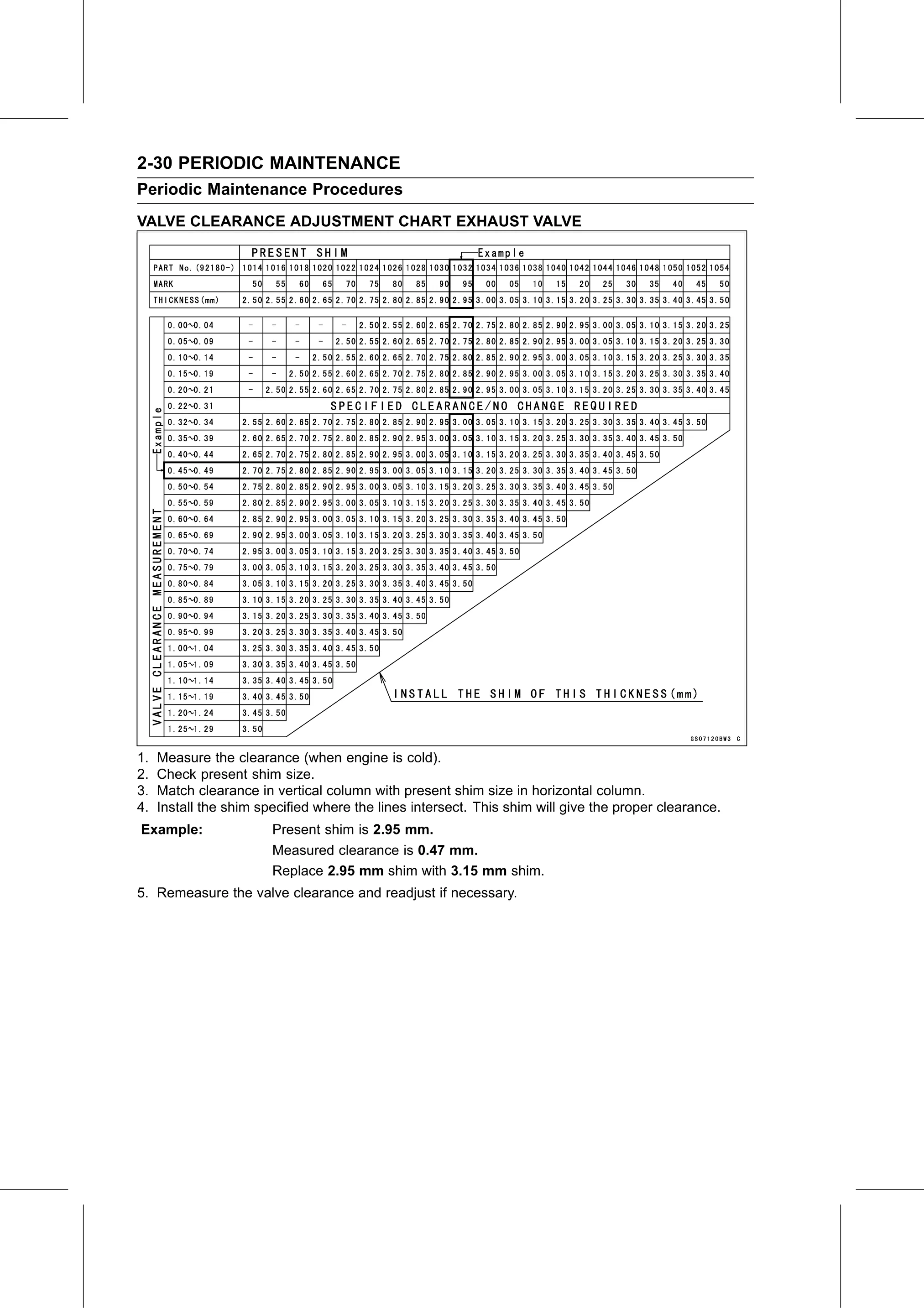 Service Manual (KLZ1000C) page 52 — Periodic Maintenance › Valve Clearance Adjustment