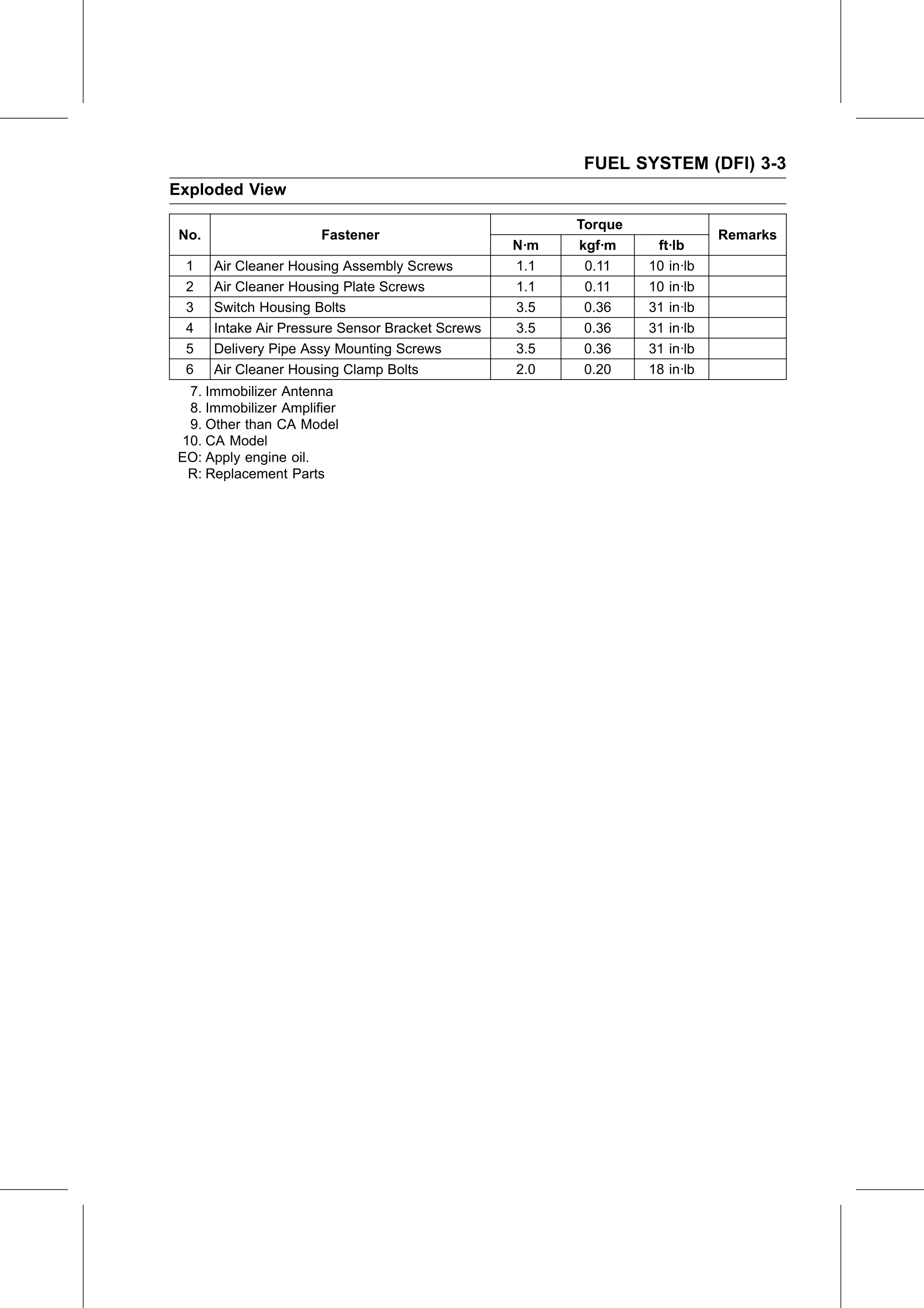 Service Manual (KLZ1000C) page 87 — Fuel System (DFI) › Exploded View