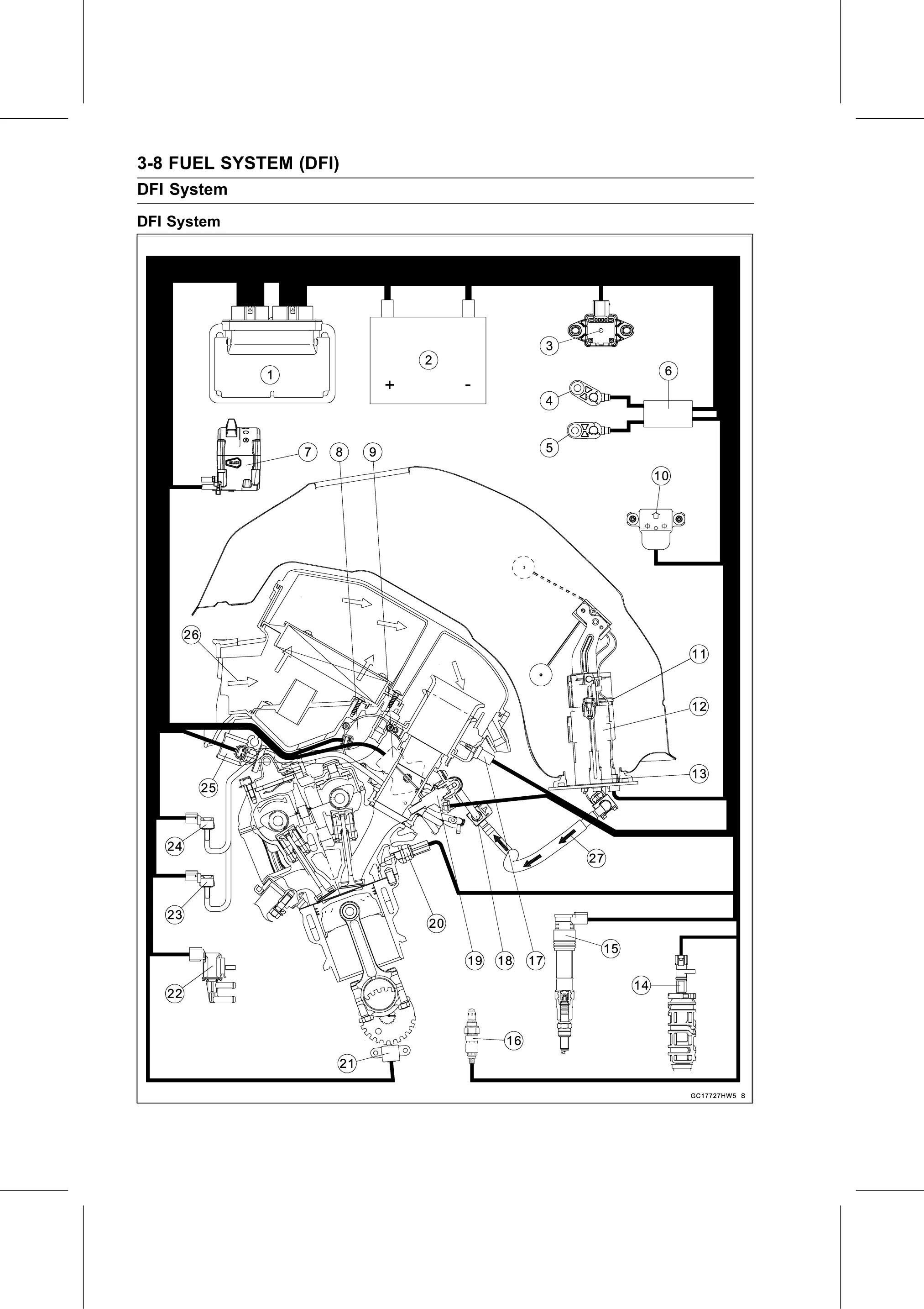 Service Manual (KLZ1000C) page 92 — Fuel System (DFI) › DFI System