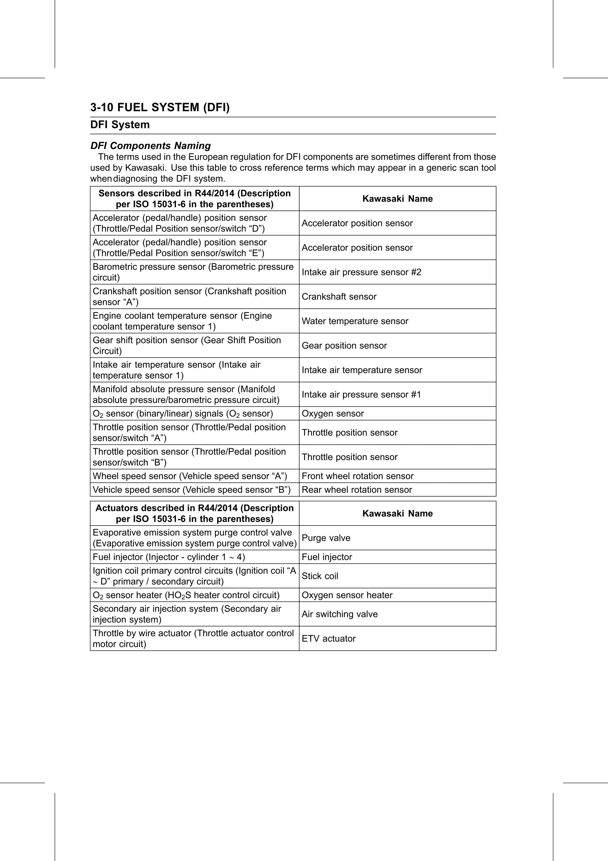 Service Manual (KLZ1000C) page 94 — Fuel System (DFI) › DFI Components Naming