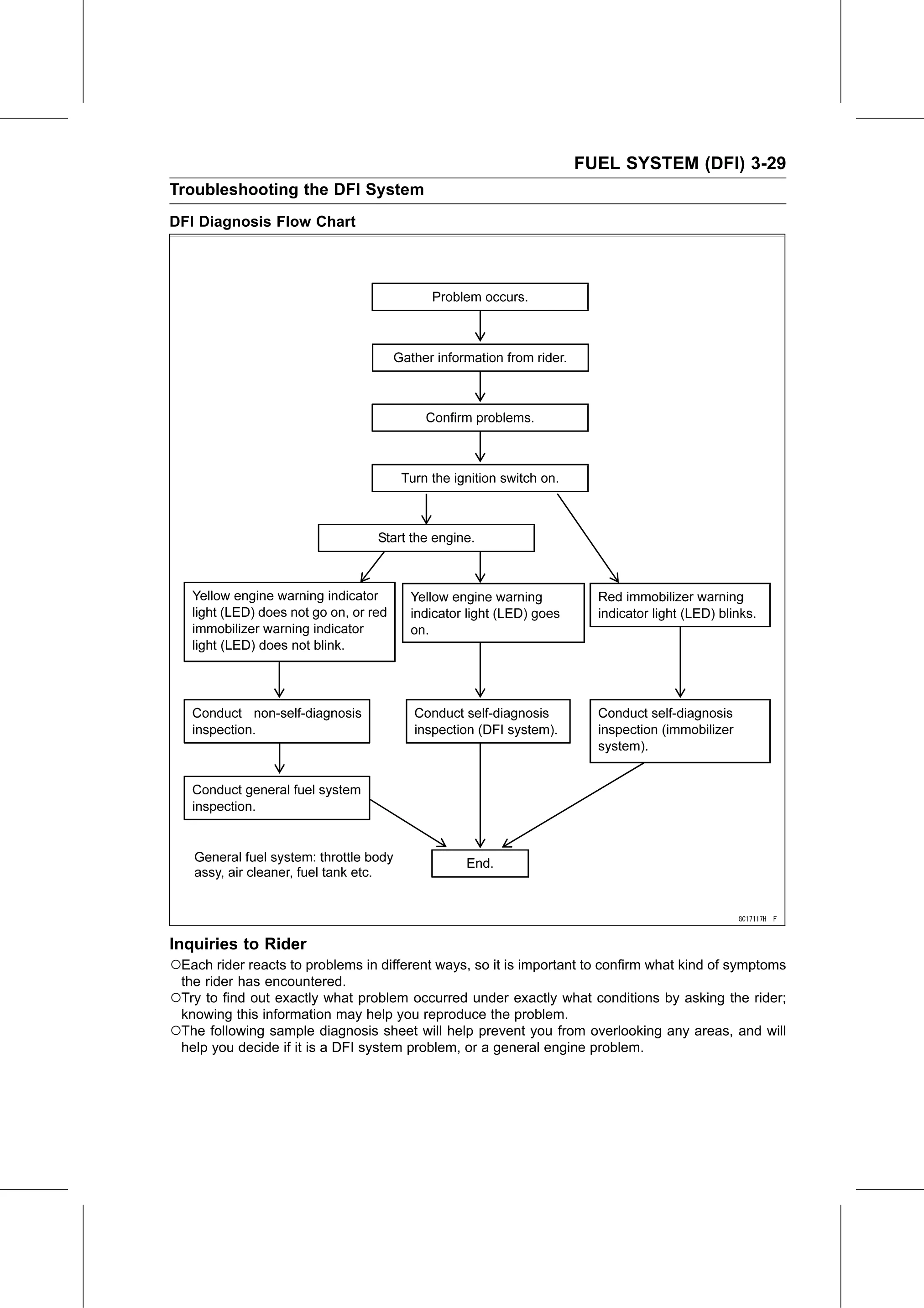 Service Manual (KLZ1000C) page 113 — Fuel System (DFI) › Inquiries to Rider