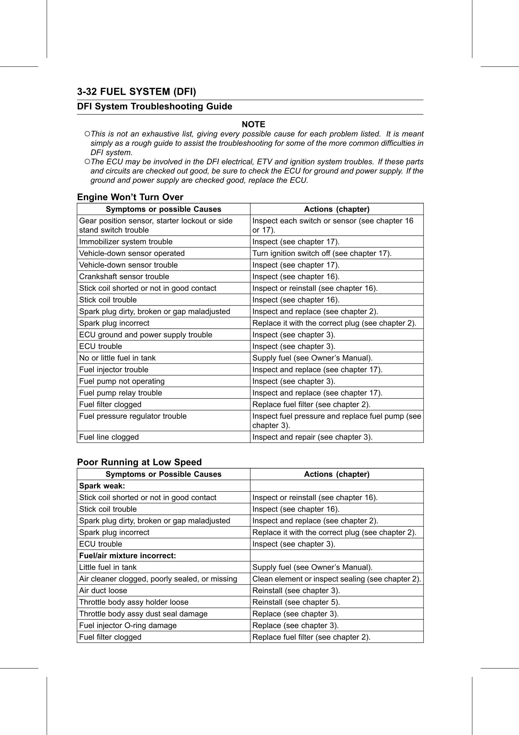 Service Manual (KLZ1000C) page 116 — Fuel System (DFI) › DFI System Troubleshooting Guide
