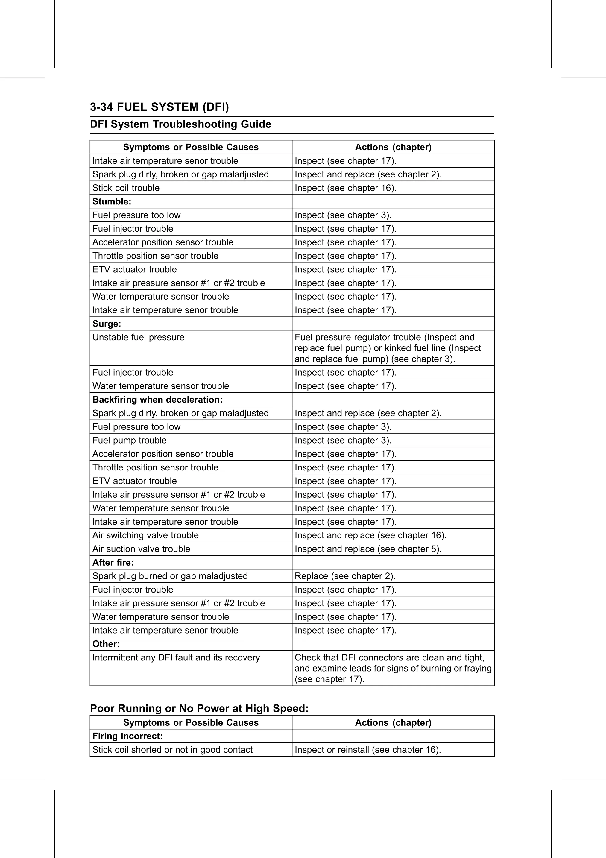Service Manual (KLZ1000C) page 118 — Fuel System (DFI) › DFI System Troubleshooting Guide