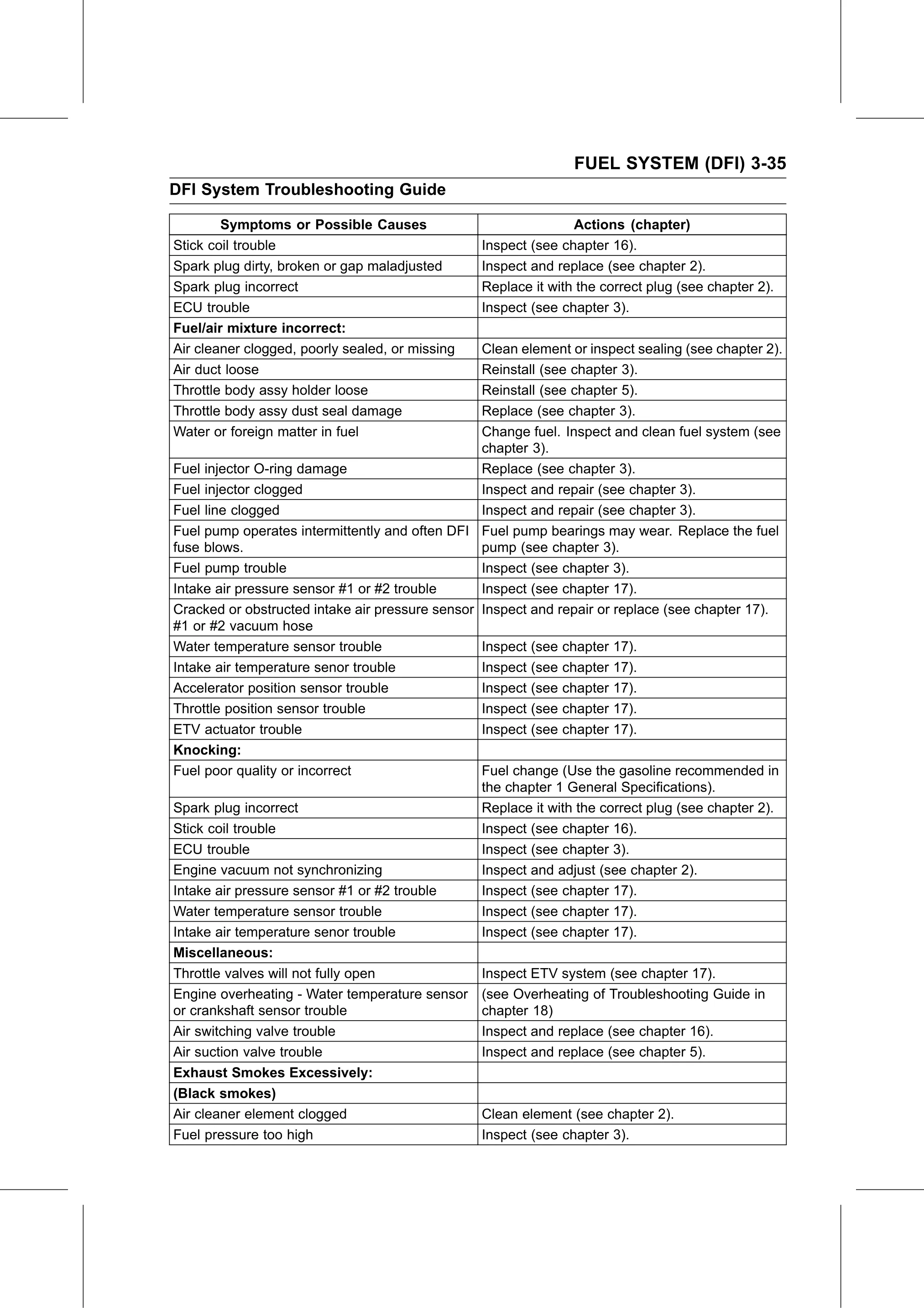 Service Manual (KLZ1000C) page 119 — Fuel System (DFI) › DFI System Troubleshooting Guide