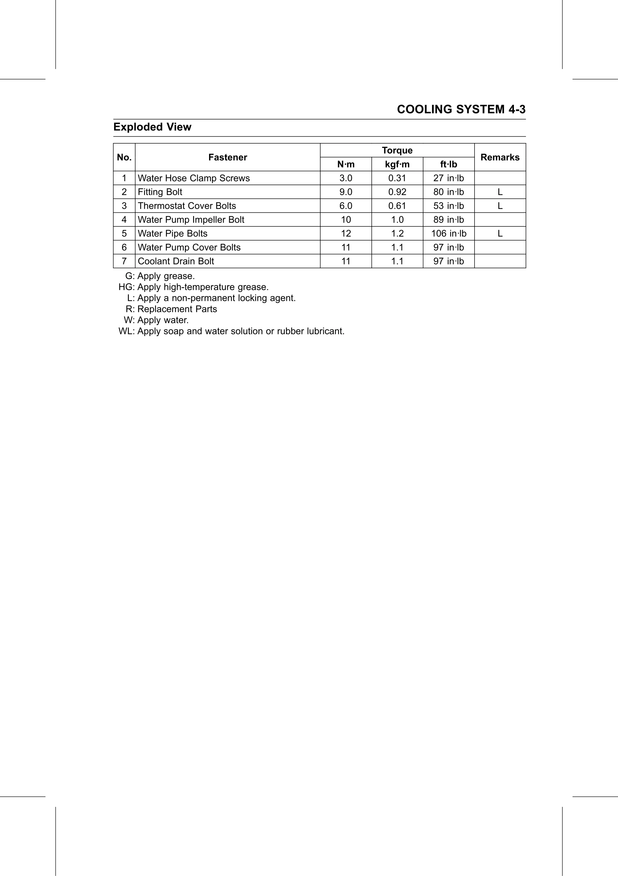 Service Manual (KLZ1000C) page 149 — Cooling System › Exploded View
