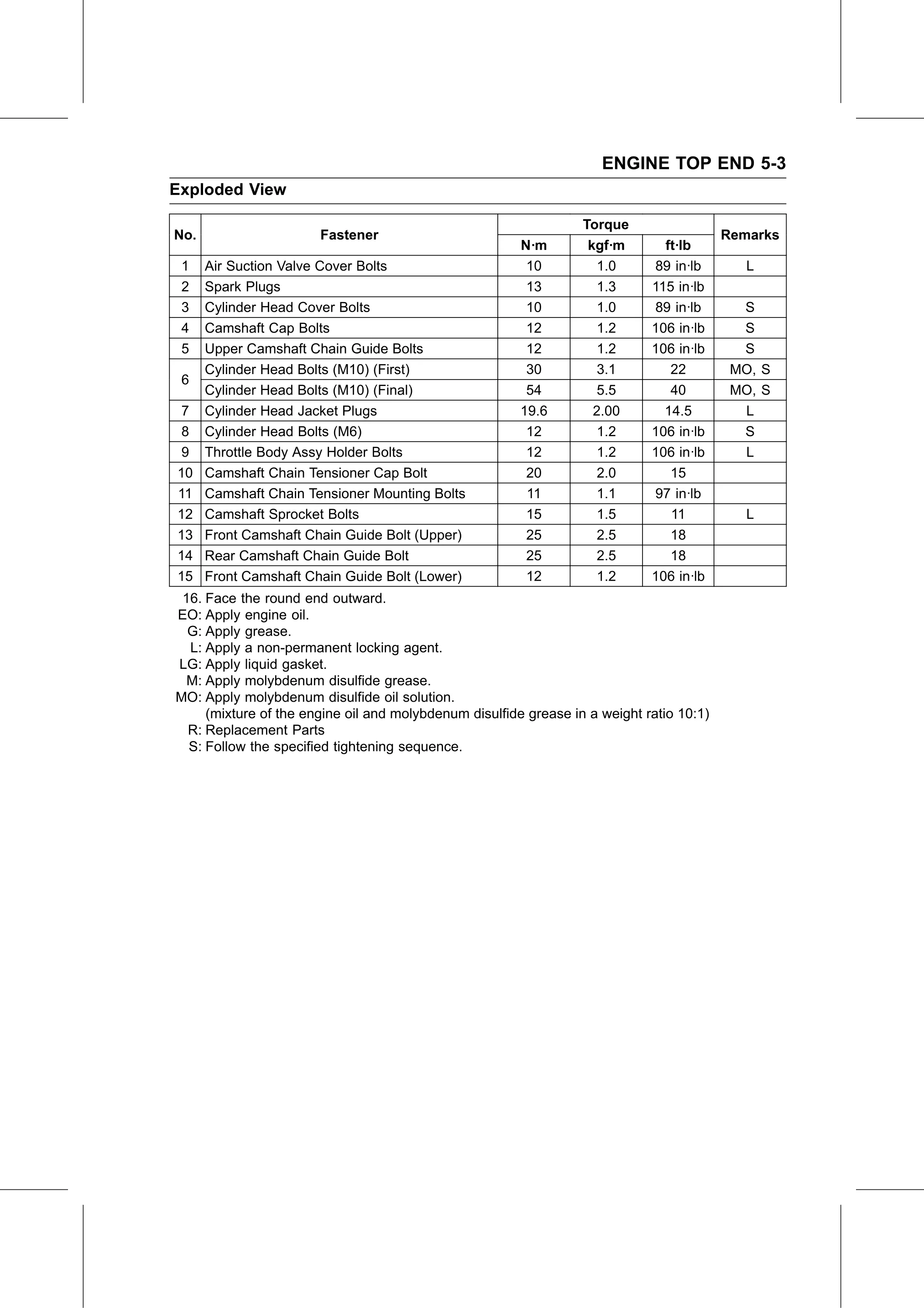 Service Manual (KLZ1000C) page 171 — Engine Top End › Exploded View