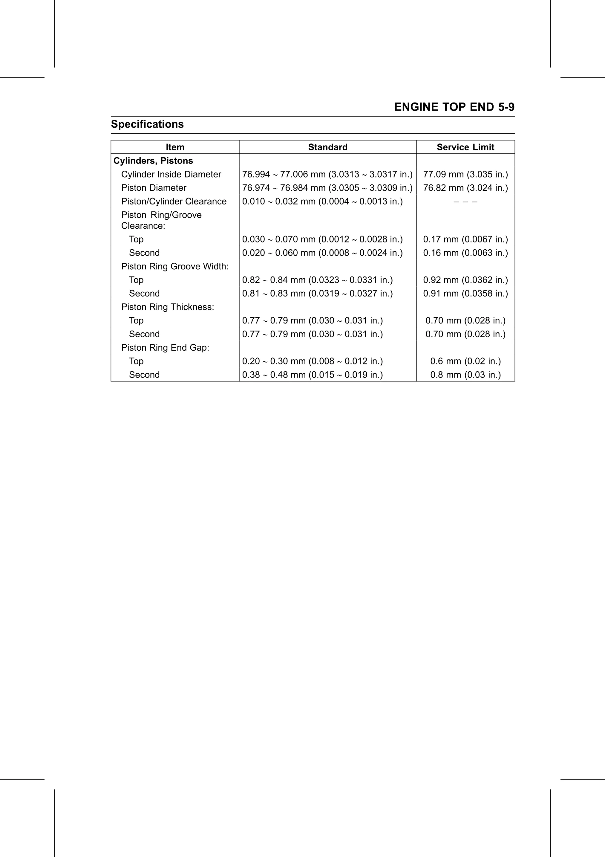 Service Manual (KLZ1000C) page 177 — Engine Top End › Specifications