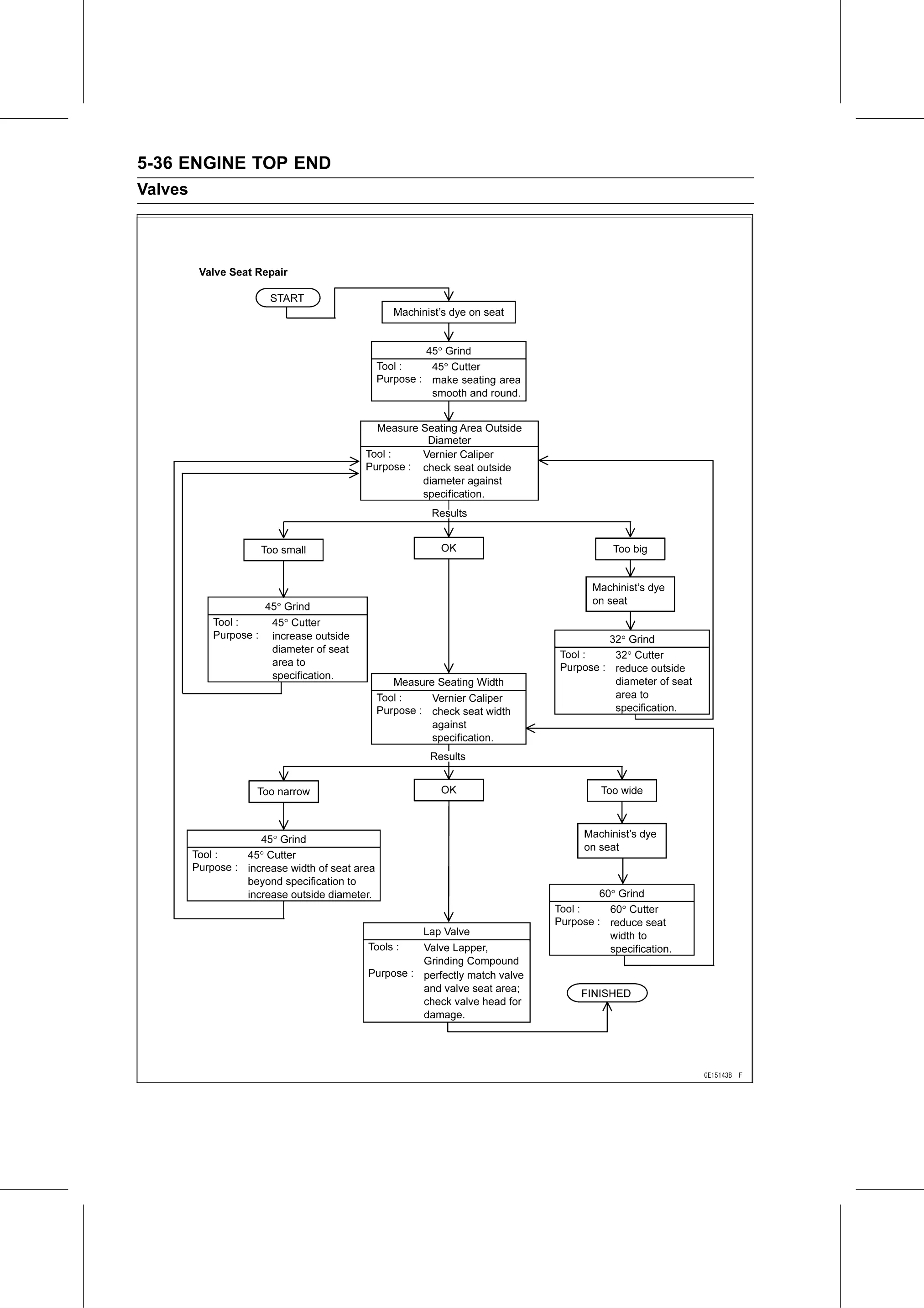 Service Manual (KLZ1000C) page 204 — Engine Top End › Valve Seat Repair