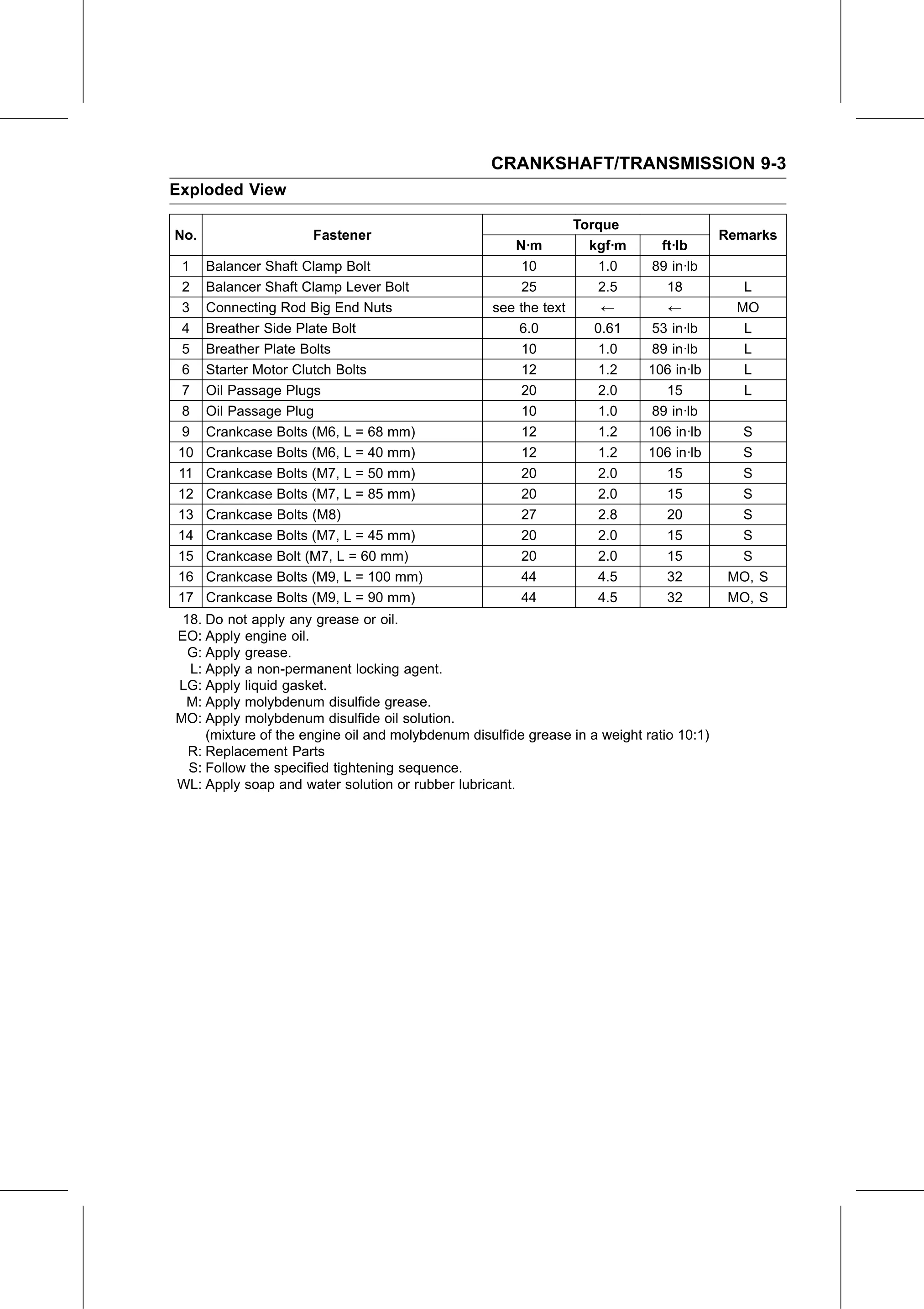 Service Manual (KLZ1000C) page 267 — Crankshaft/Transmission › Exploded View
