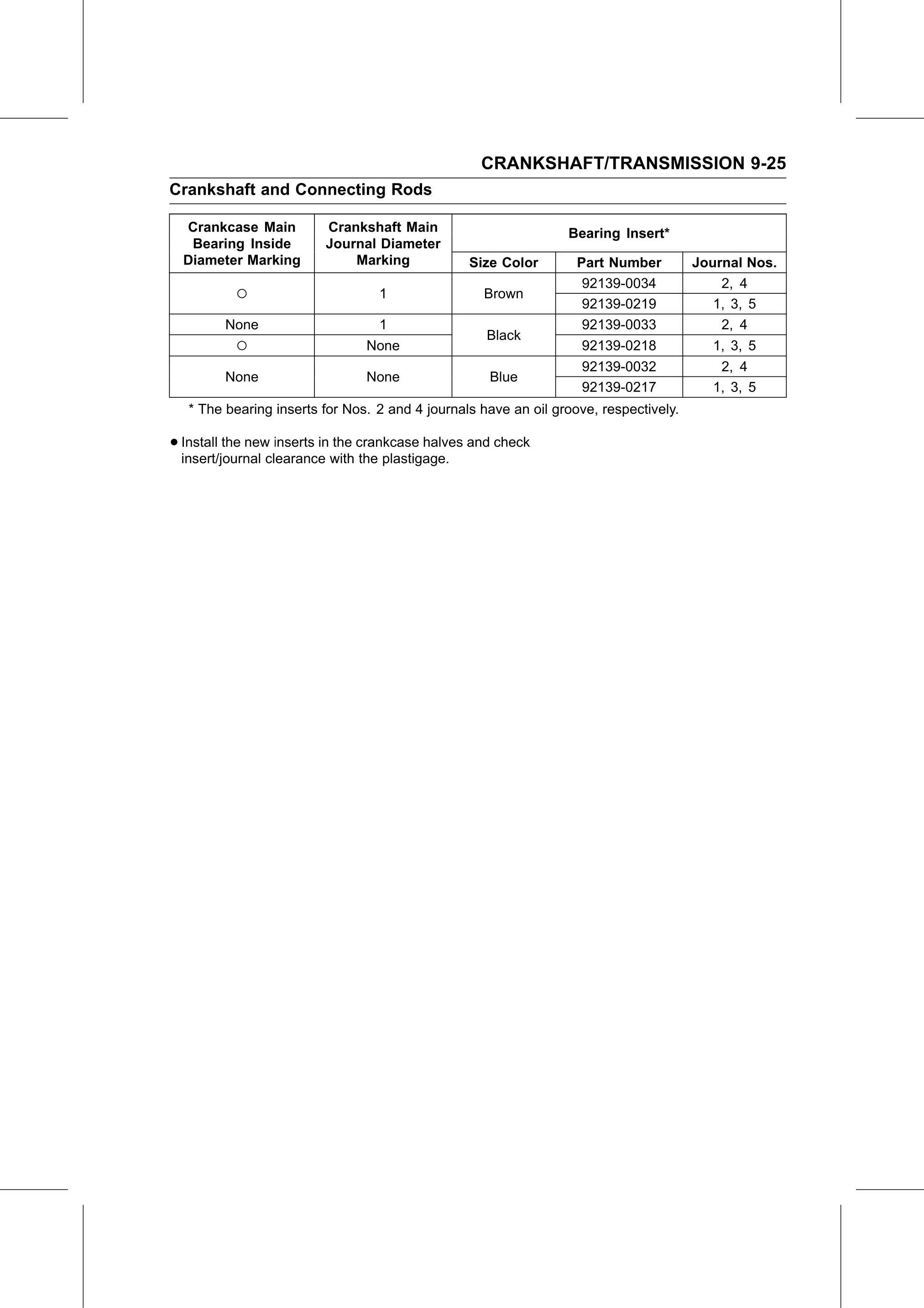 Service Manual (KLZ1000C) page 289 — Crankshaft/Transmission › Crankshaft Main Bearing Insert/Journal Wear Inspection