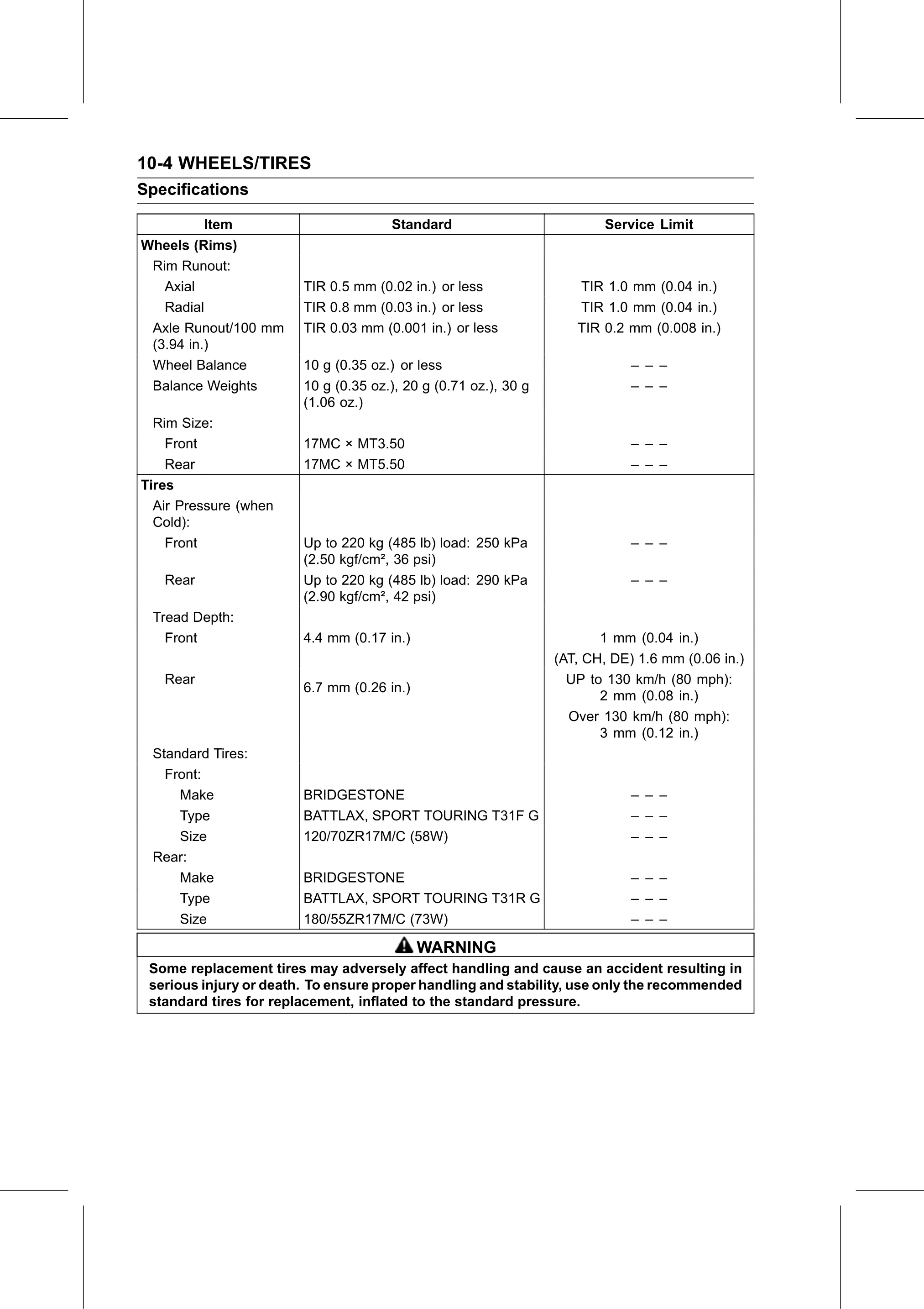 Service Manual (KLZ1000C) page 312 — Wheels/Tires › Specifications