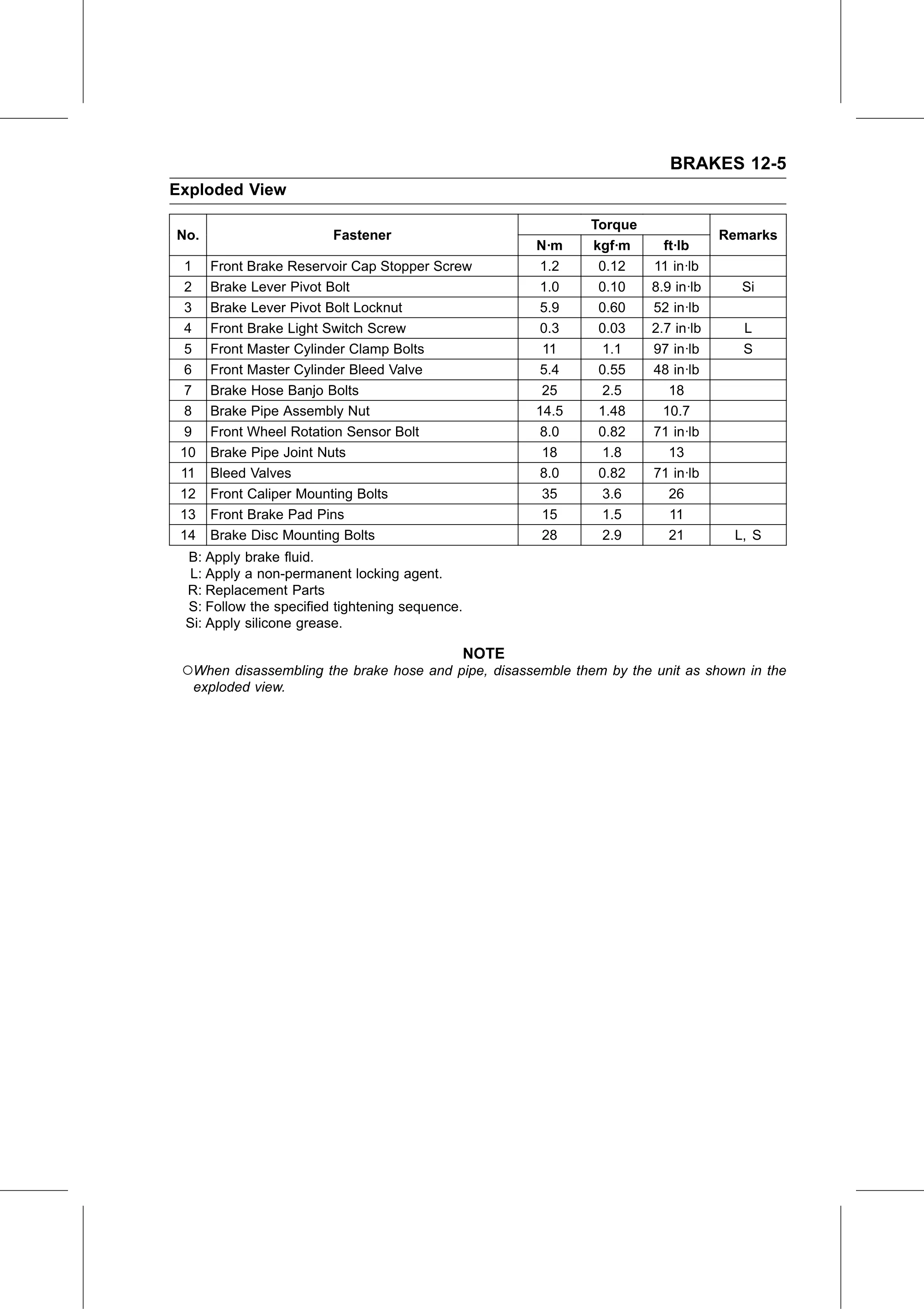 Service Manual (KLZ1000C) page 345 — Brakes › Exploded View