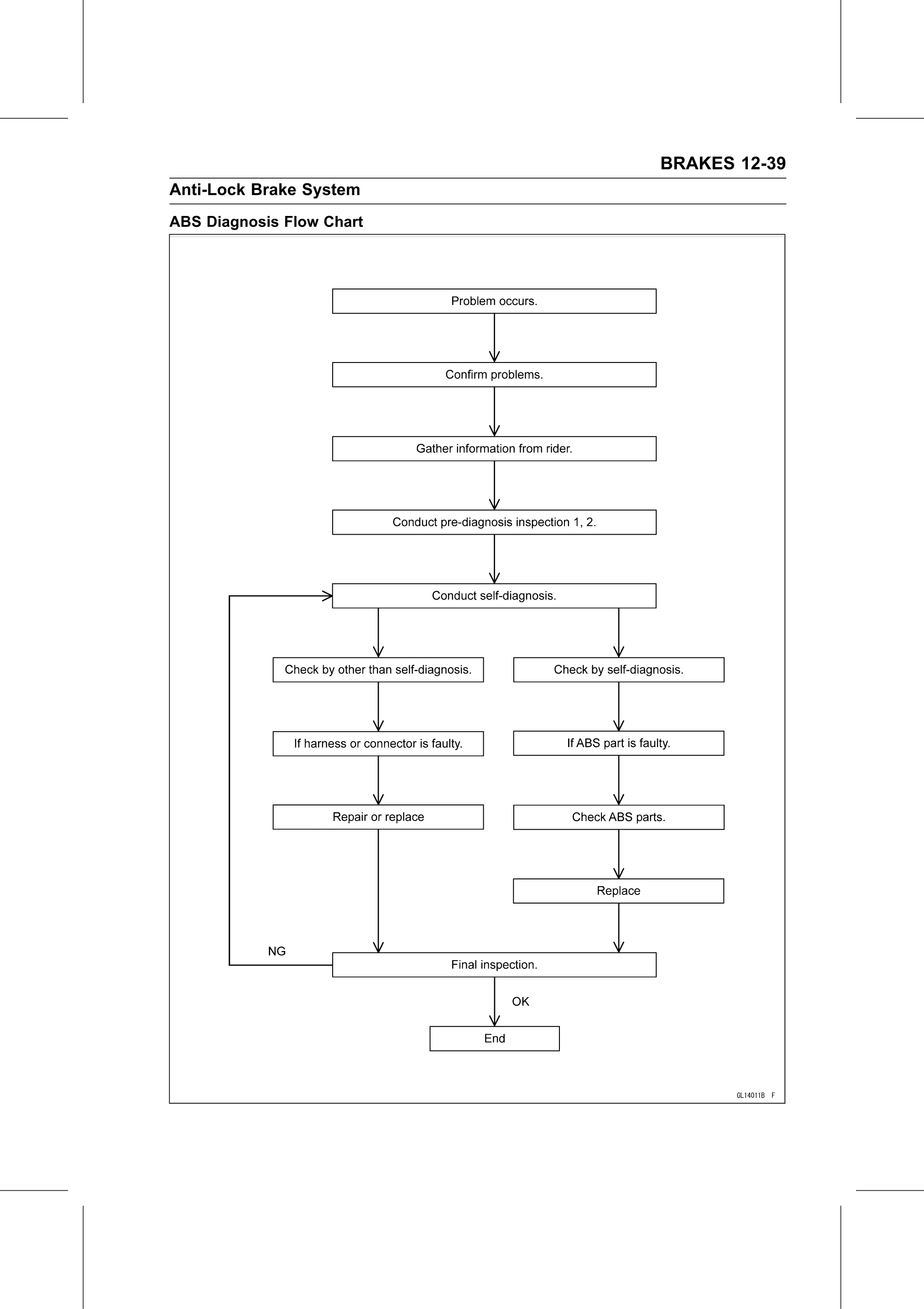 Service Manual (KLZ1000C) page 379 — Brakes › ABS Troubleshooting Outline