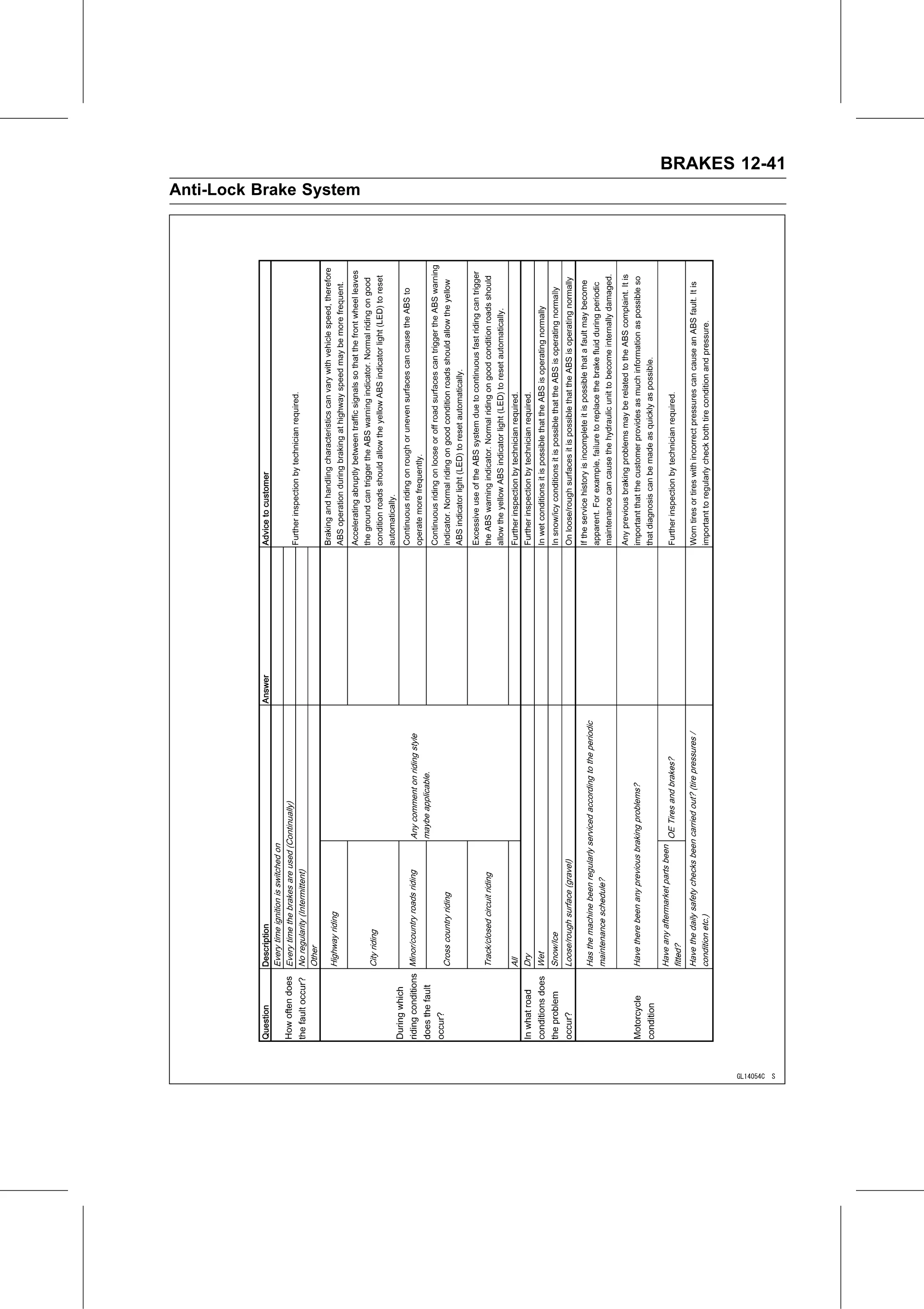 Service Manual (KLZ1000C) page 381 — Brakes › Inquiries to Rider