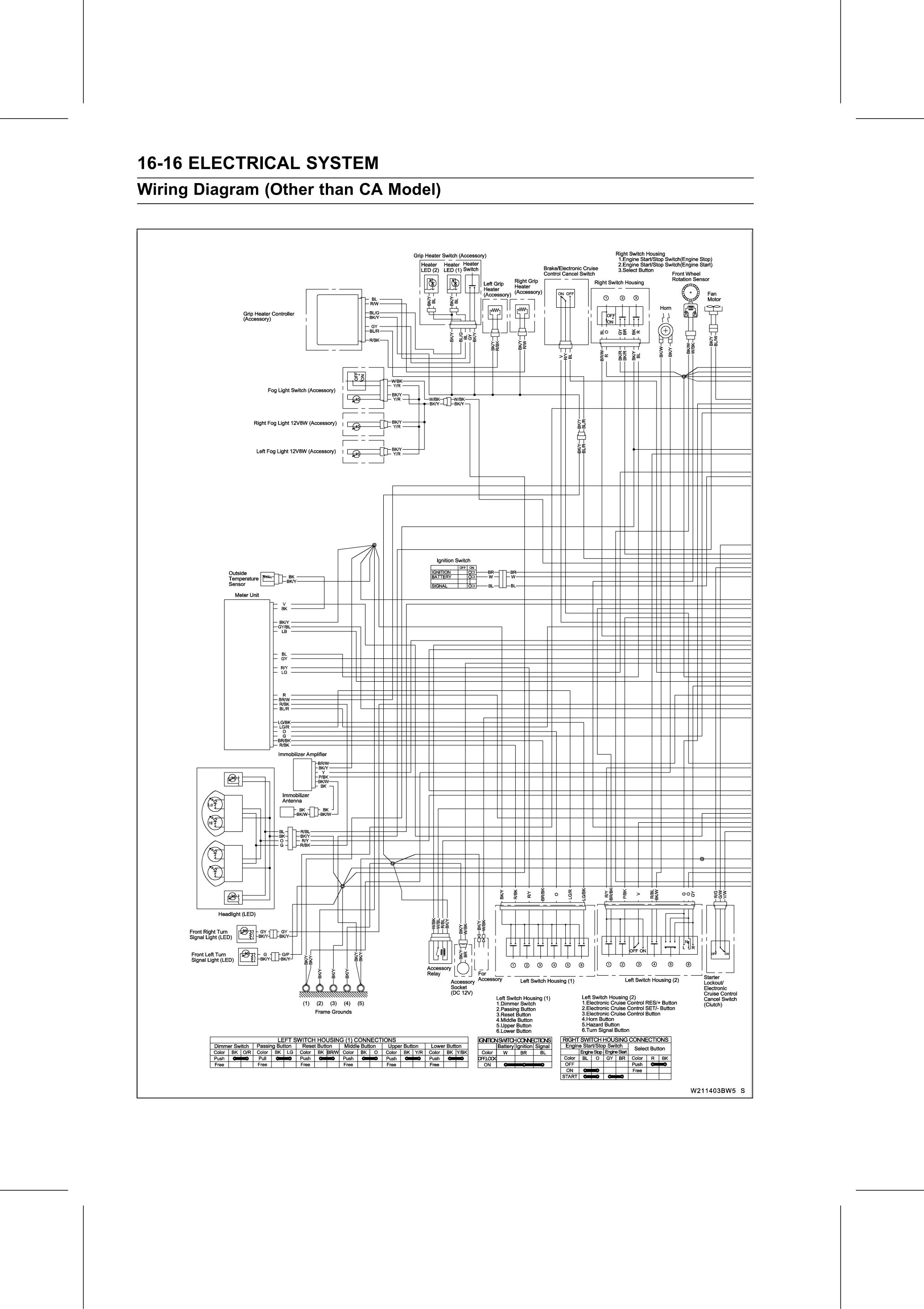 Service Manual (KLZ1000C) page 498 — Electrical System › Wiring Diagram (Other than CA Model)