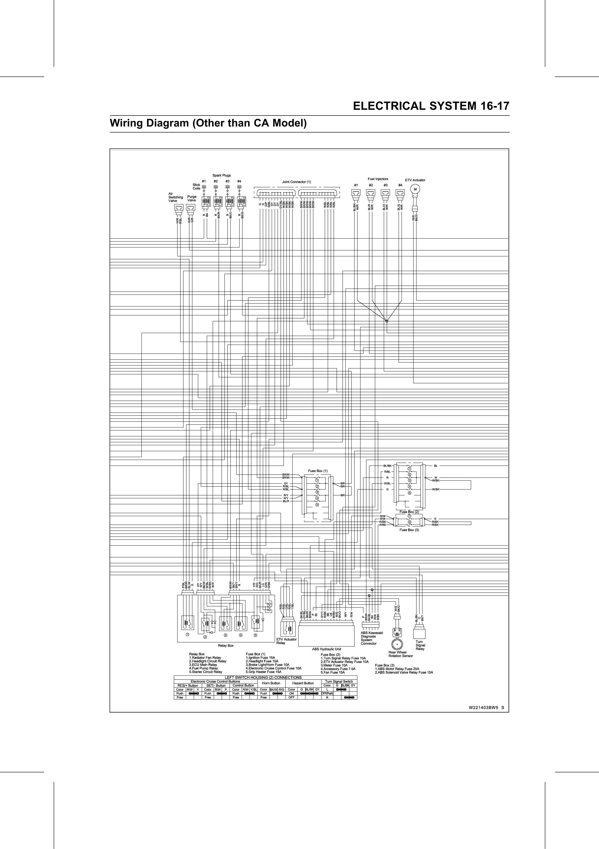 Service Manual (KLZ1000C) page 499 — Electrical System › Wiring Diagram (Other than CA Model)