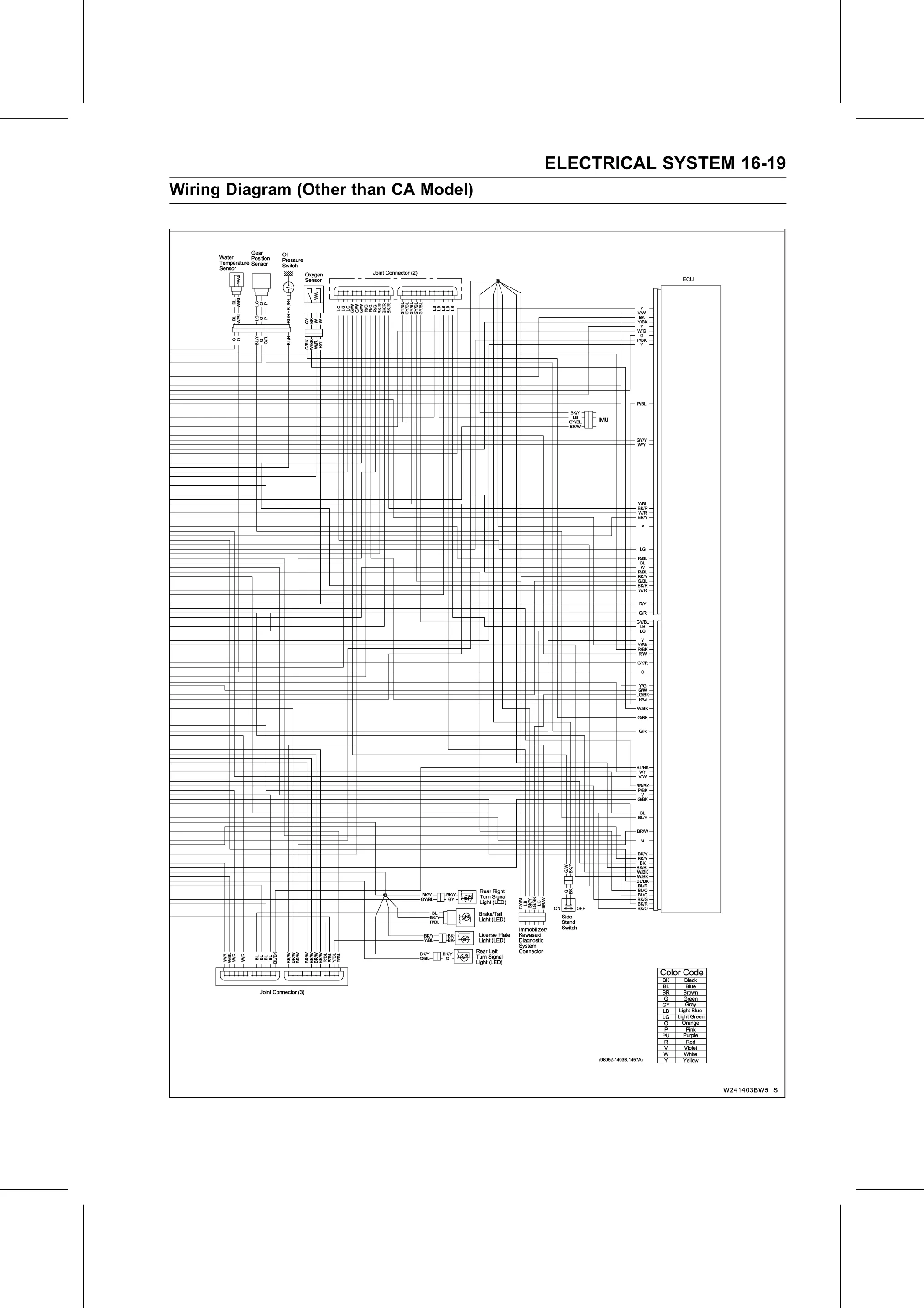 Service Manual (KLZ1000C) page 501 — Electrical System › Wiring Diagram (Other than CA Model)