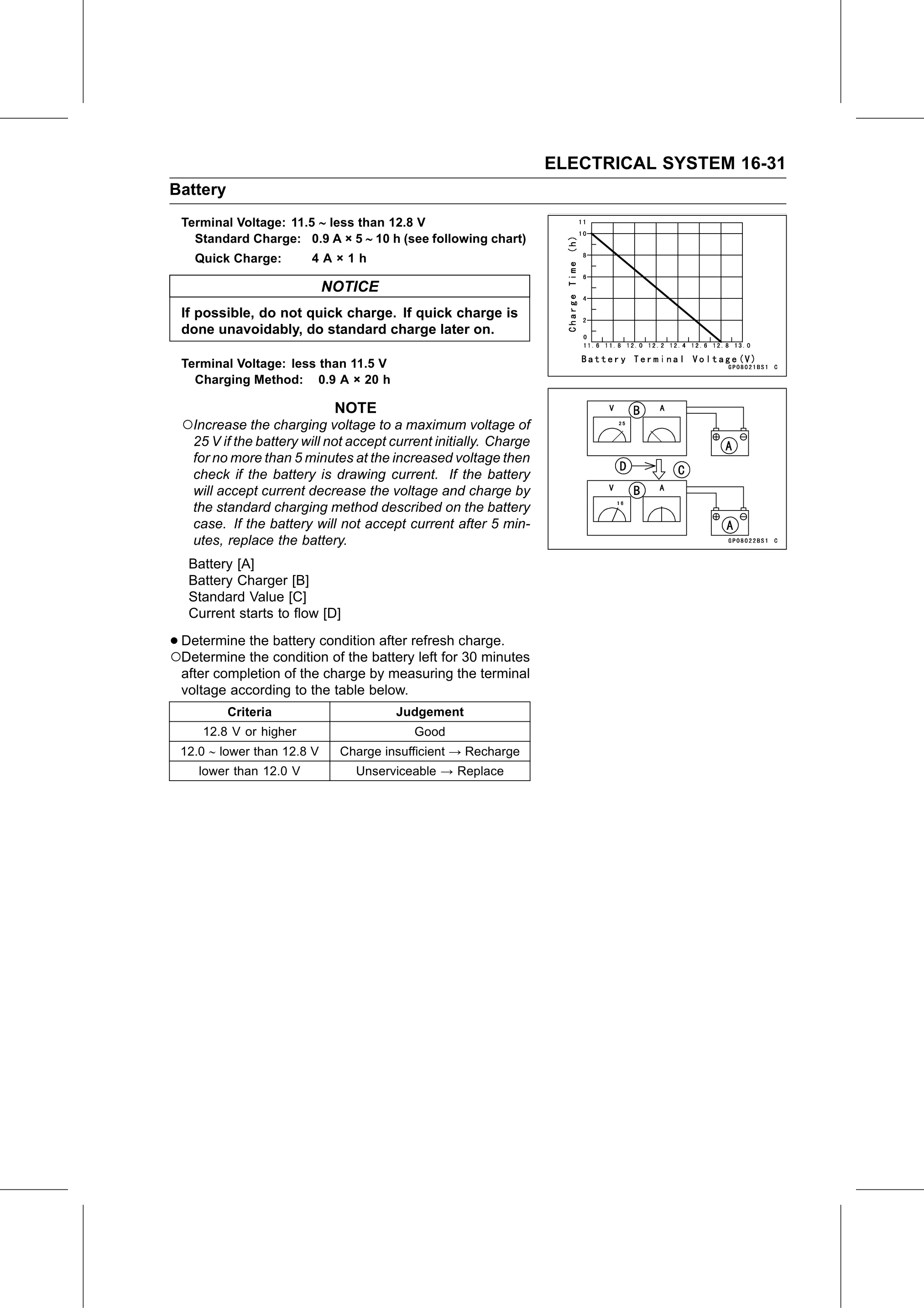 Service Manual (KLZ1000C) page 513 — Electrical System › Refreshing Charge