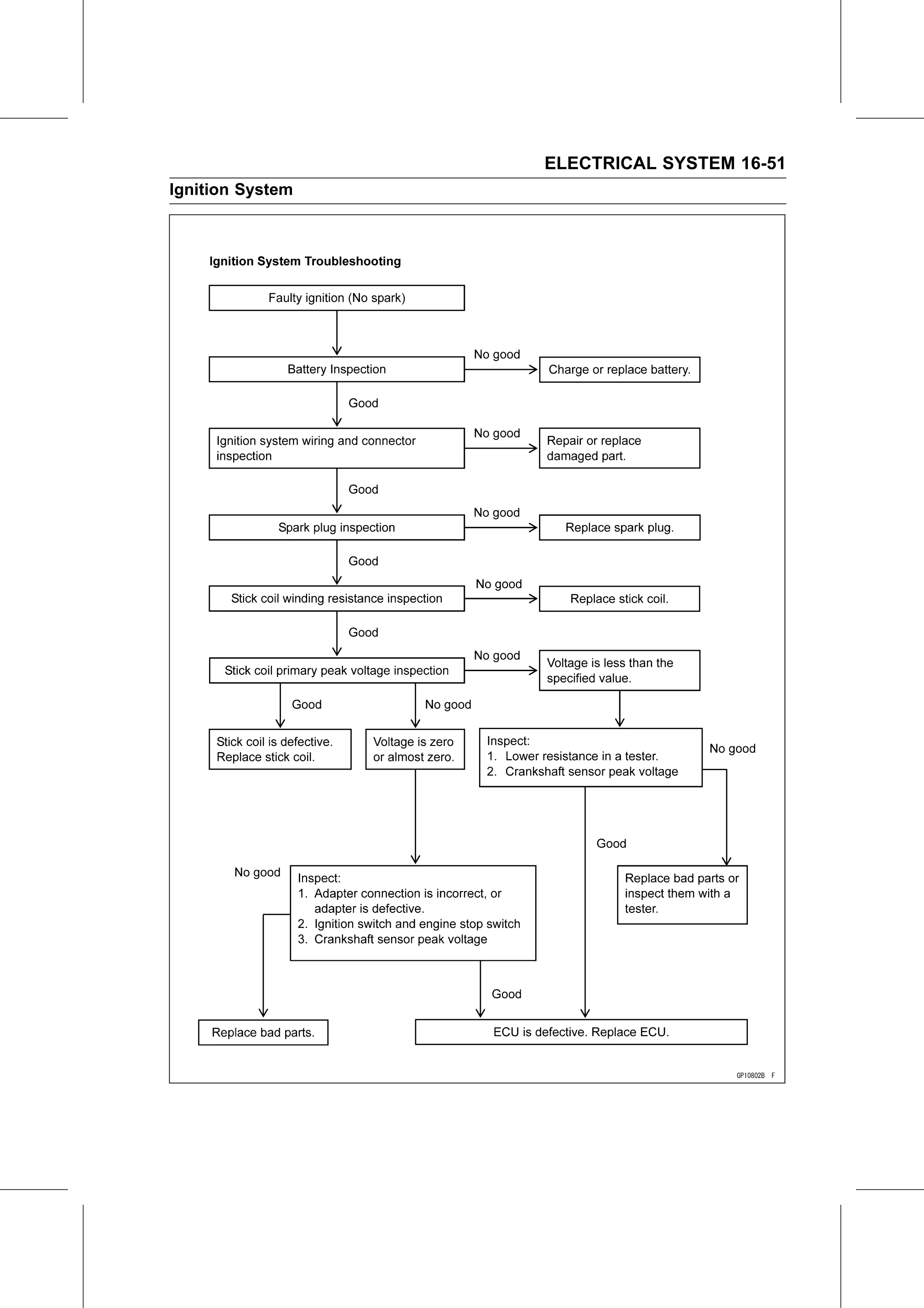 Service Manual (KLZ1000C) page 533 — Electrical System › IC Igniter Inspection