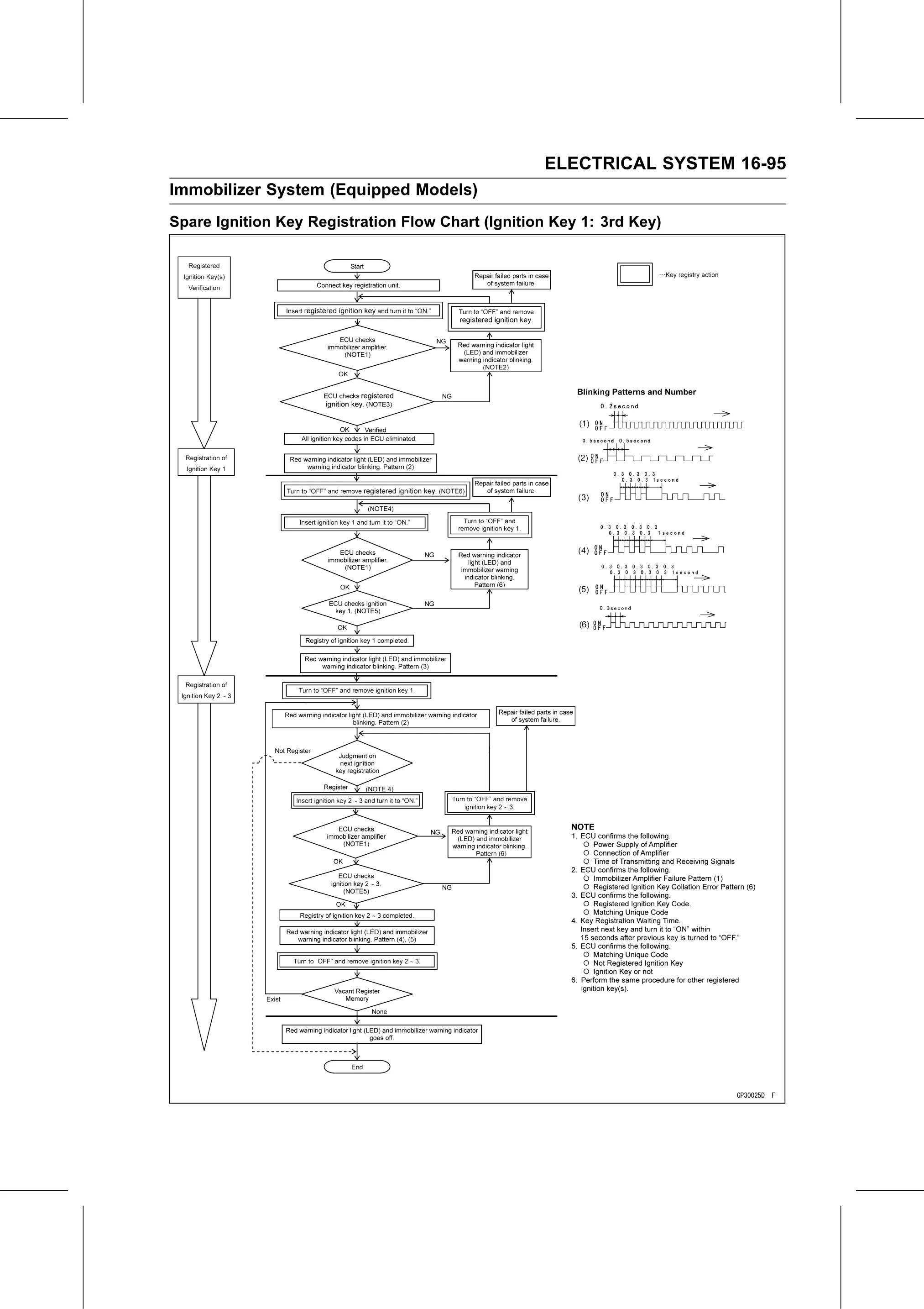Service Manual (KLZ1000C) page 577 — Electrical System › Key Registration