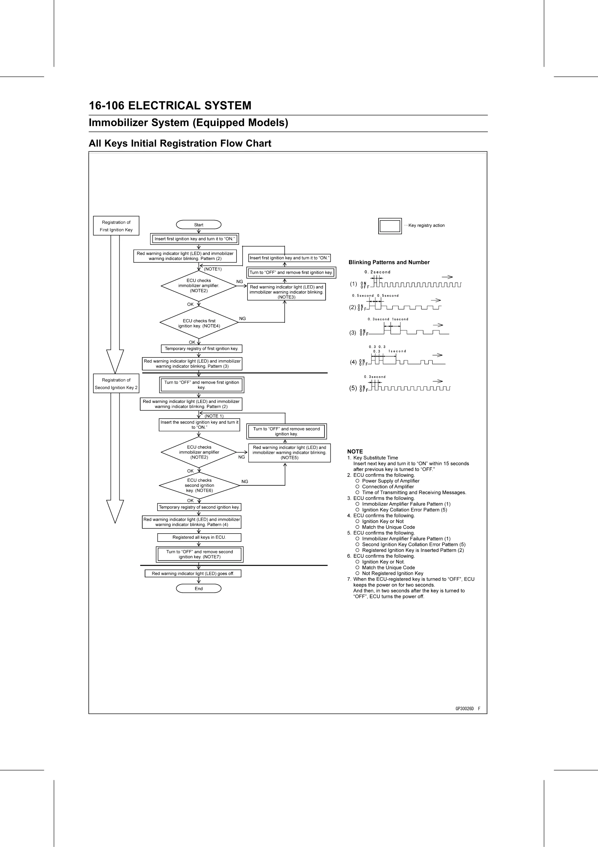Service Manual (KLZ1000C) page 588 — Electrical System › Key Registration