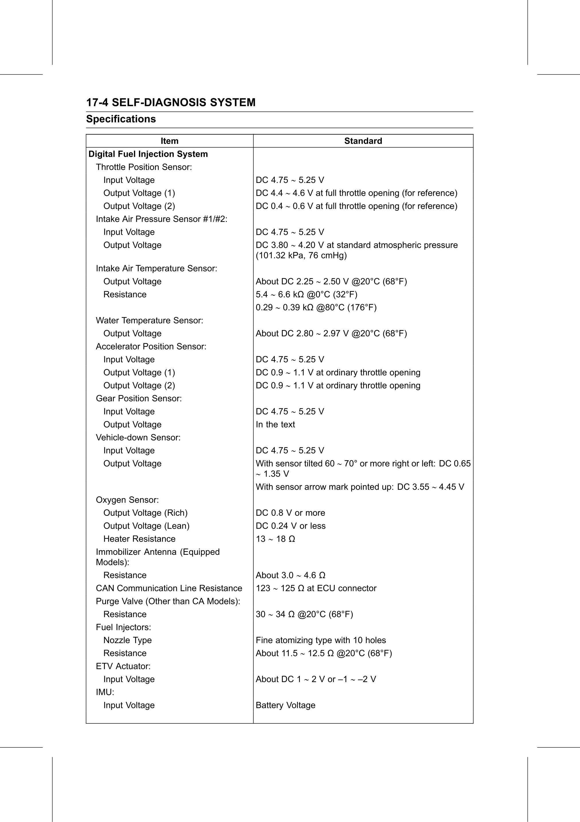 Service Manual (KLZ1000C) page 606 — Self-Diagnosis System › Specifications