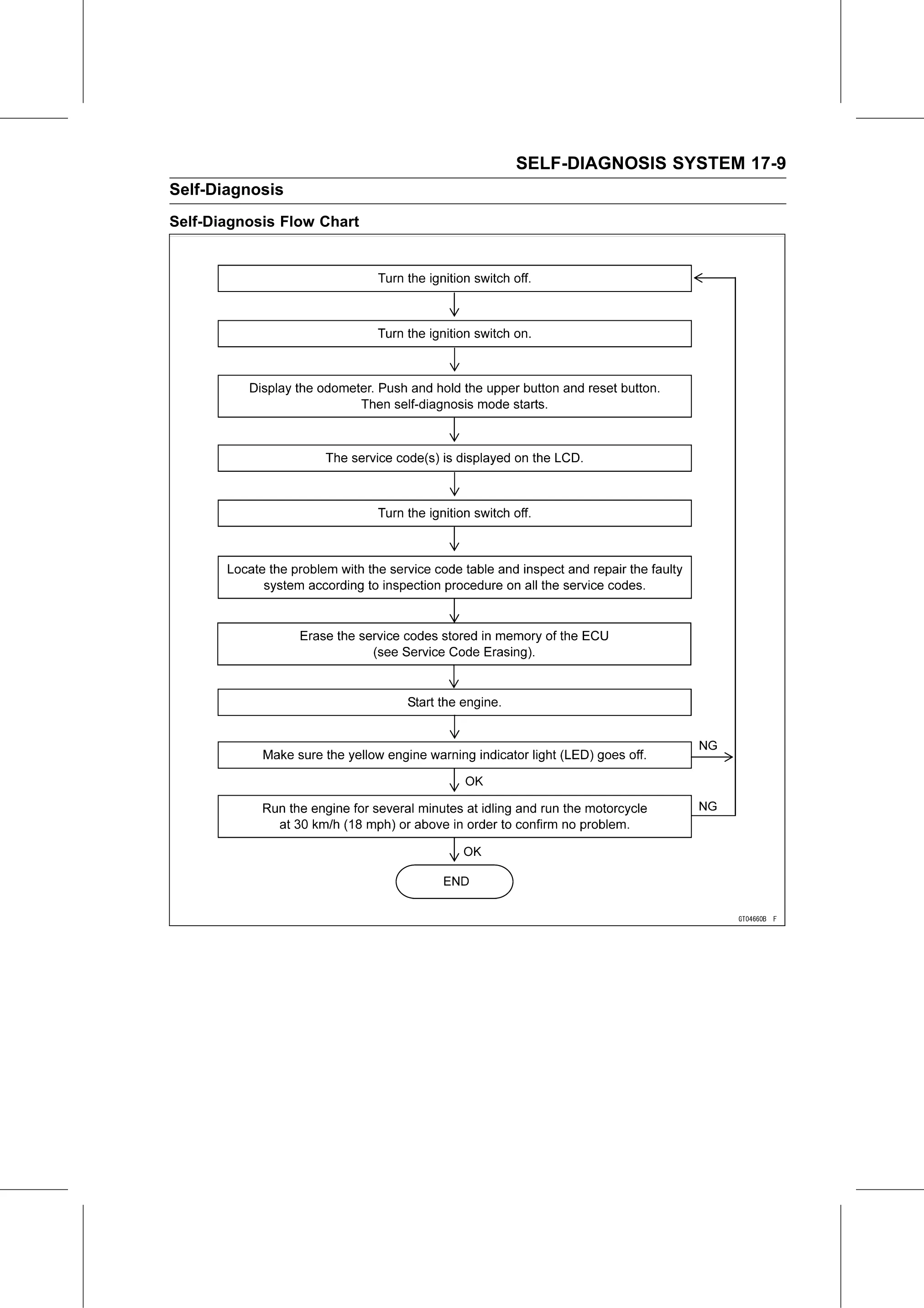 Service Manual (KLZ1000C) page 611 — Self-Diagnosis System › Self-Diagnosis Procedures