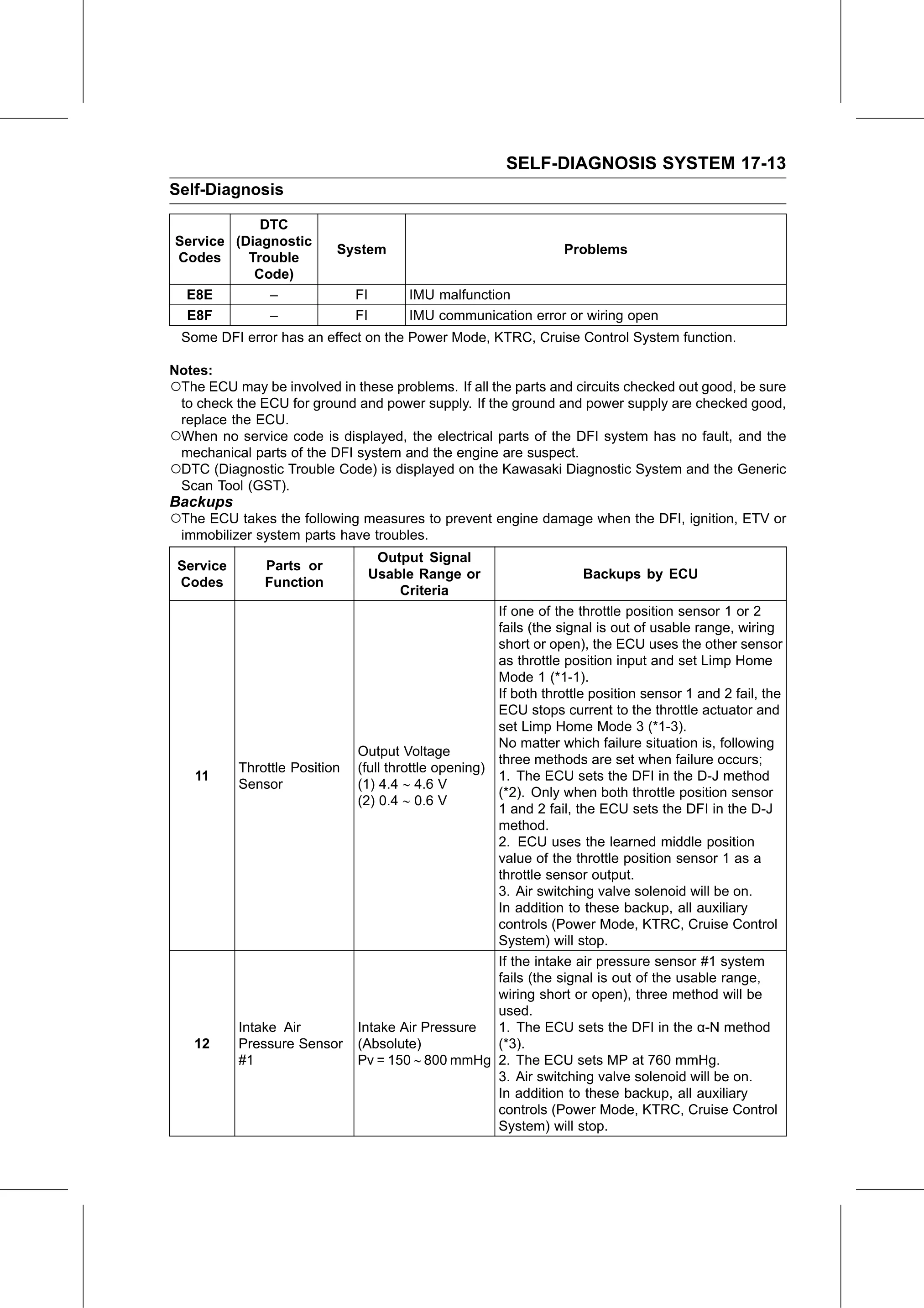 Service Manual (KLZ1000C) page 615 — Self-Diagnosis System › Backups