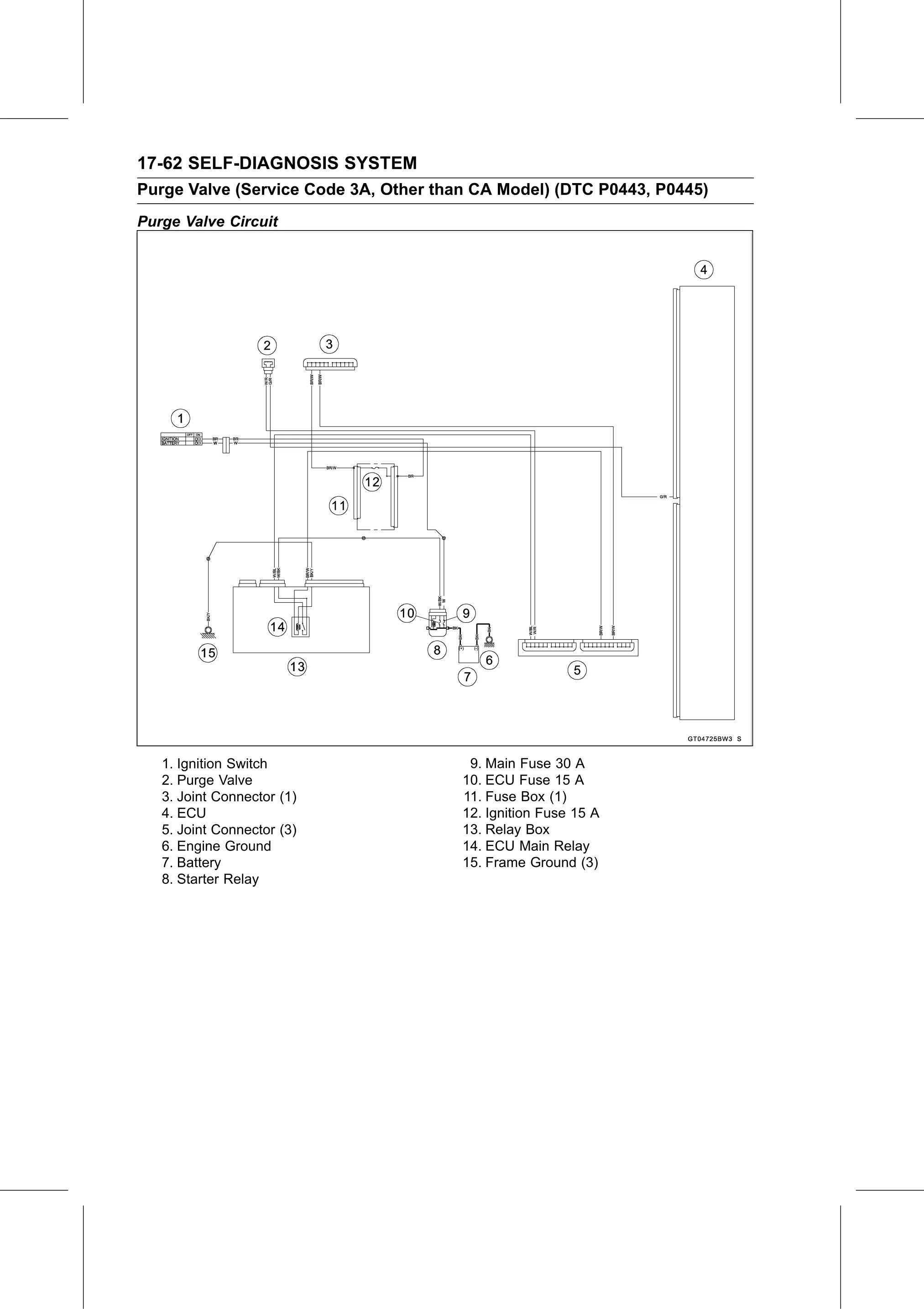 Service Manual (KLZ1000C) page 664 — Self-Diagnosis System › Purge Valve Circuit