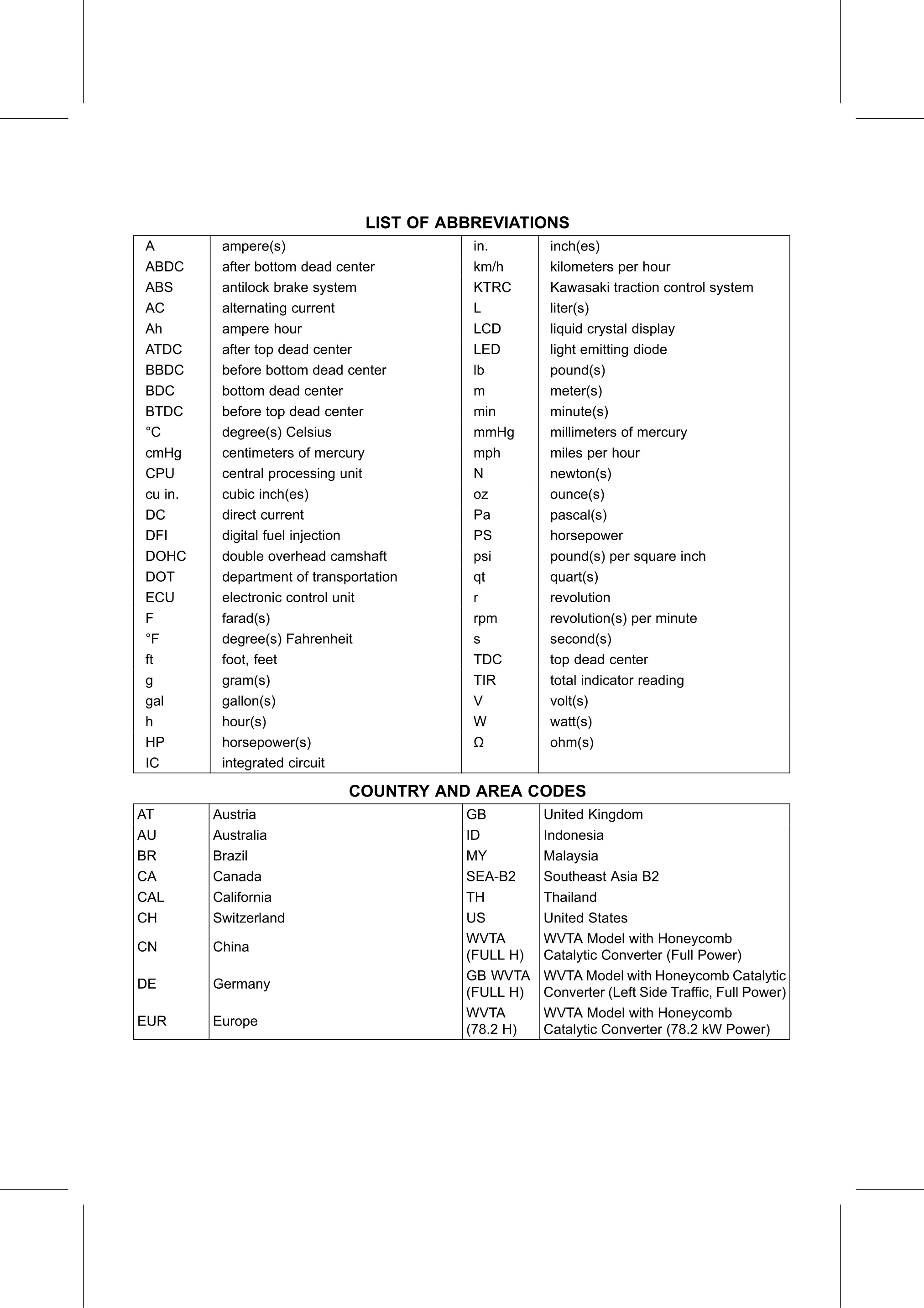 Service Manual page 6