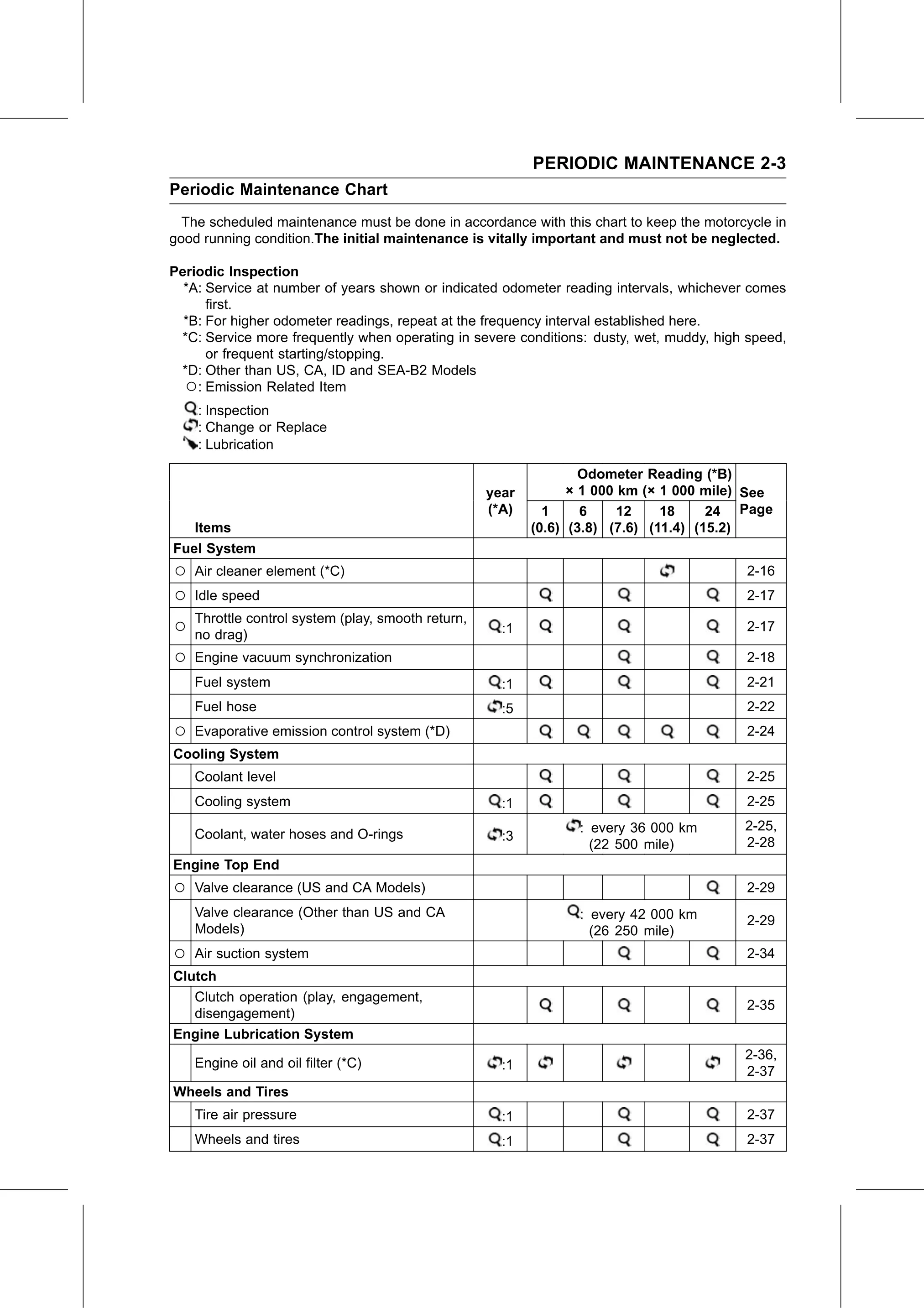 Service Manual page 25 — Periodic Maintenance › Periodic Maintenance Chart