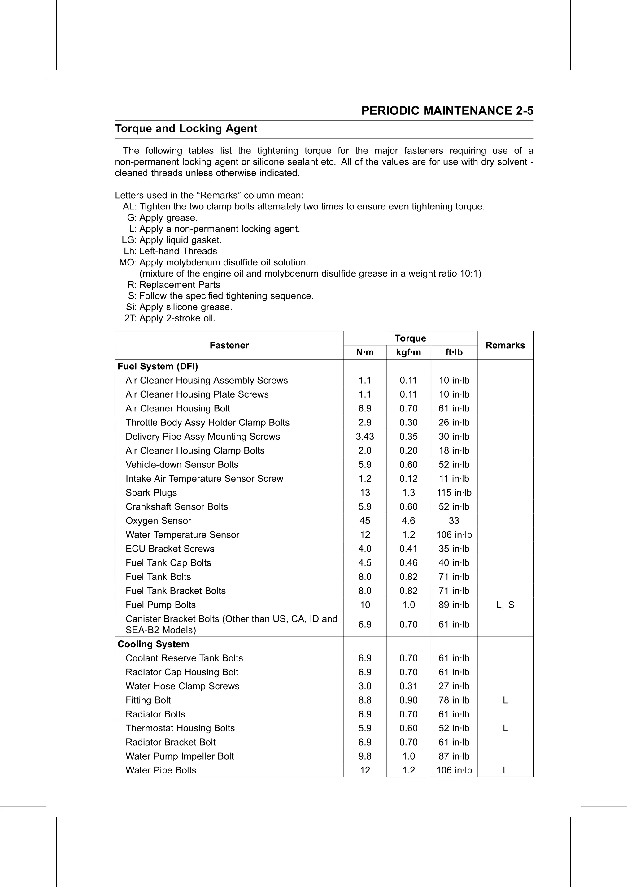 Service Manual page 27 — Periodic Maintenance › Torque and Locking Agent