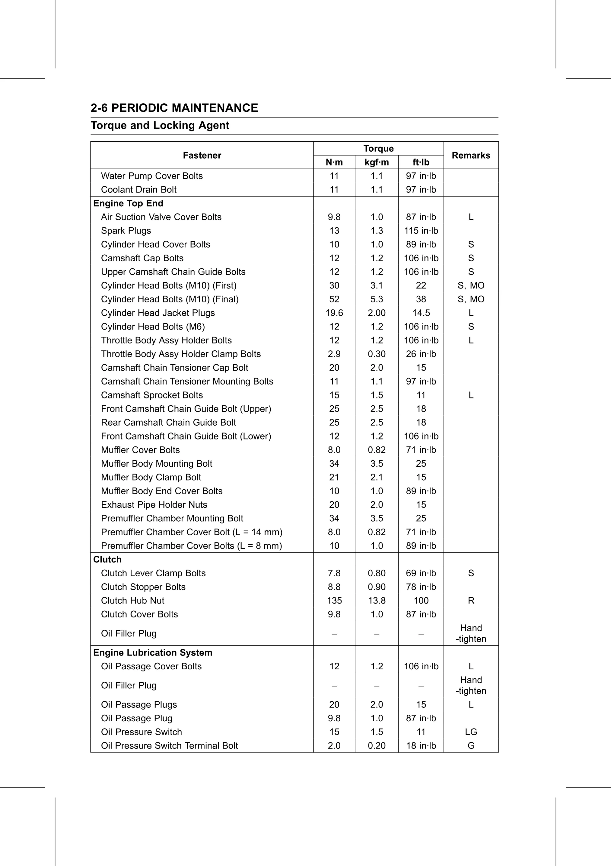 Service Manual page 28 — Periodic Maintenance › Torque and Locking Agent