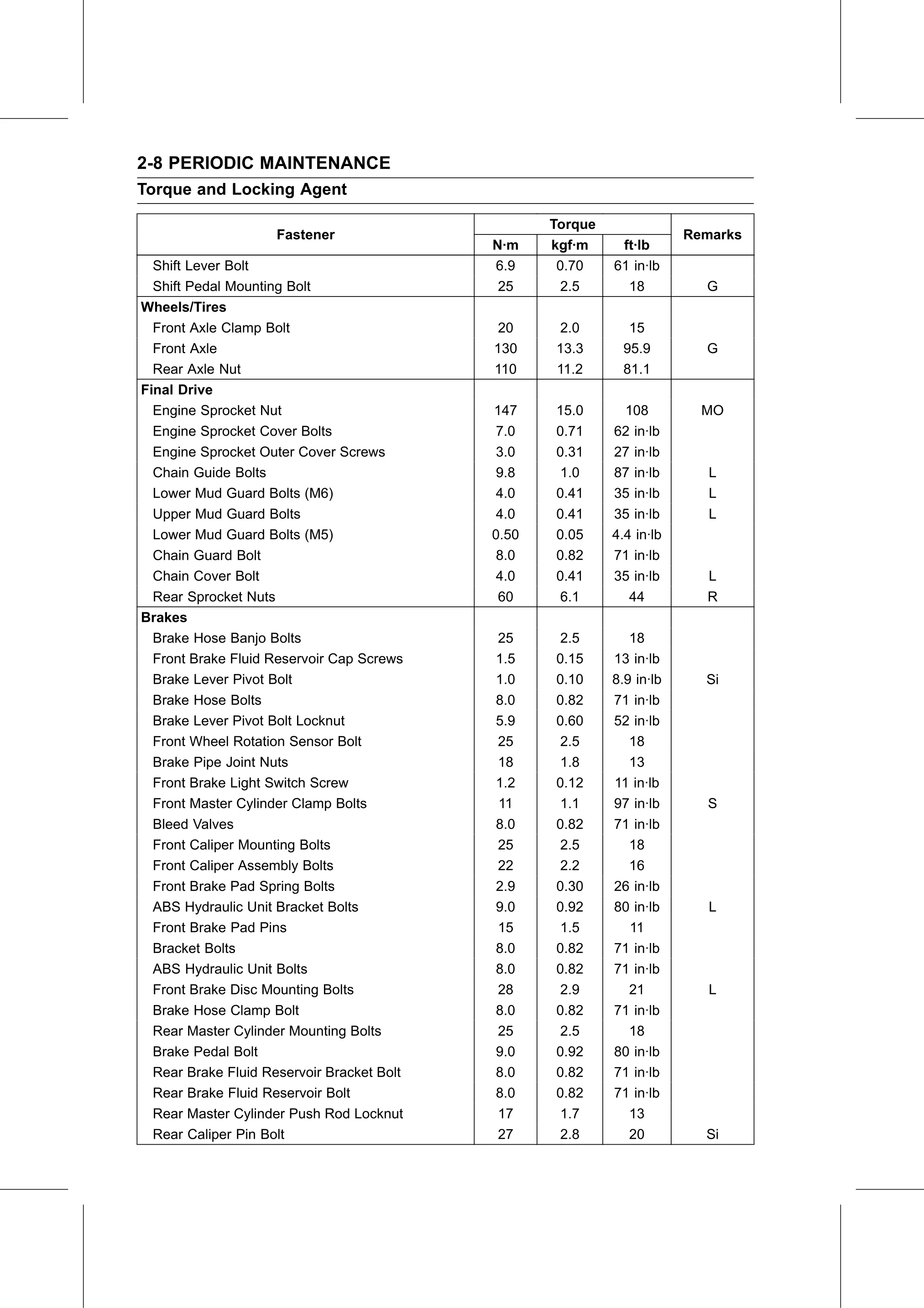 Service Manual page 30 — Periodic Maintenance › Torque and Locking Agent
