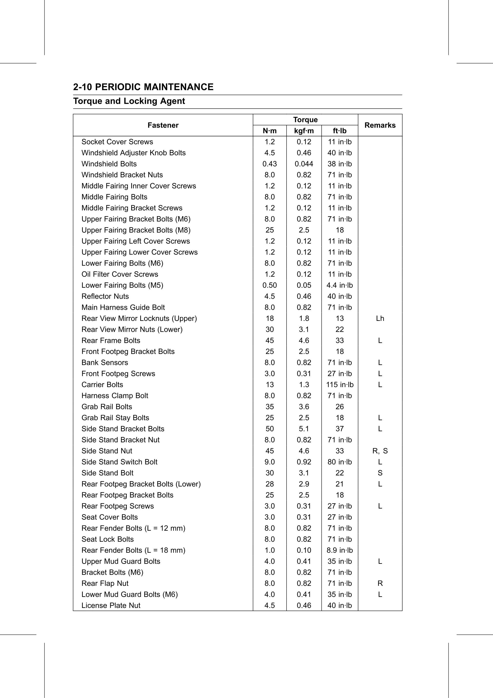 Service Manual page 32 — Periodic Maintenance › Torque and Locking Agent