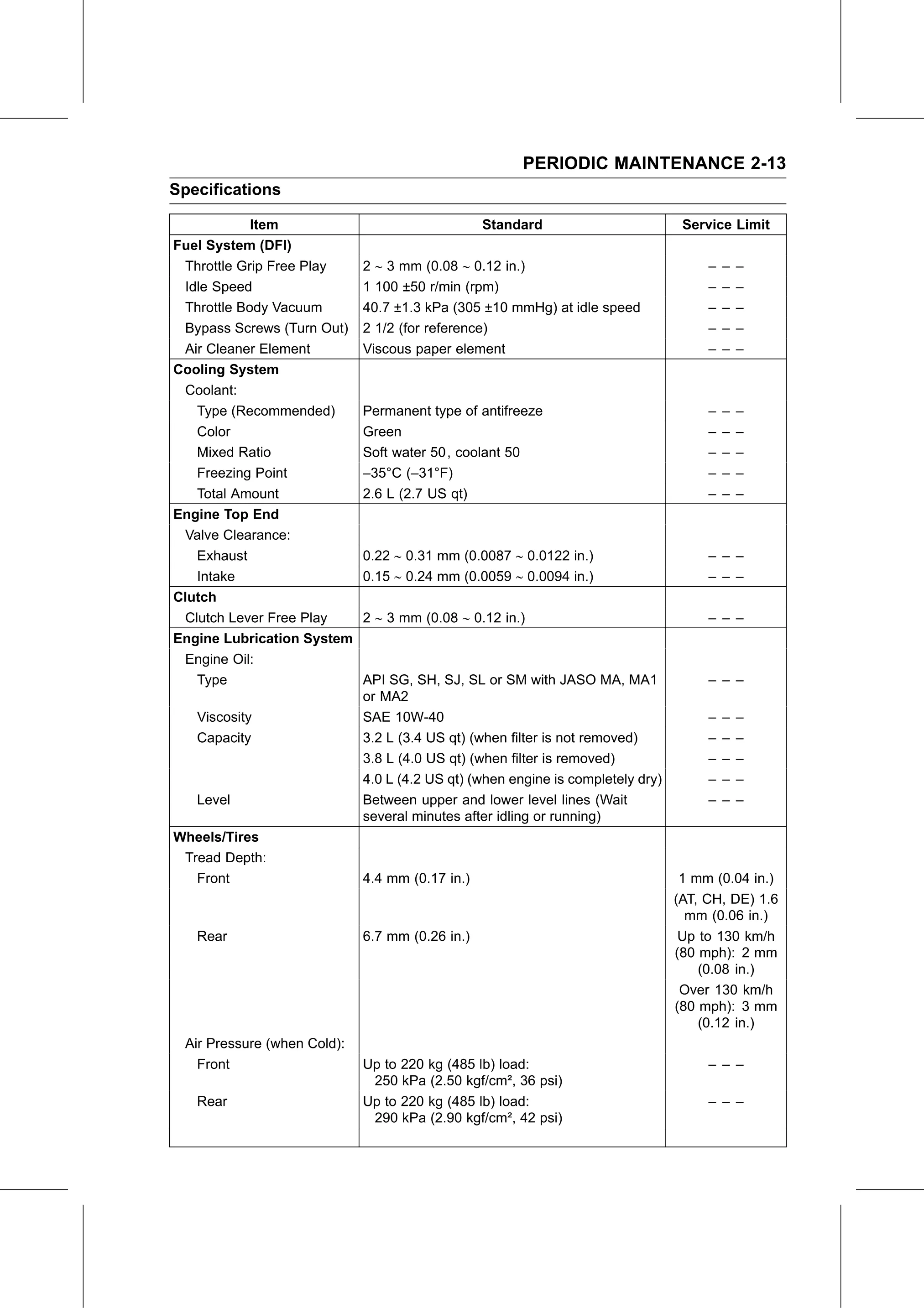 Service Manual page 35 — Periodic Maintenance › Specifications