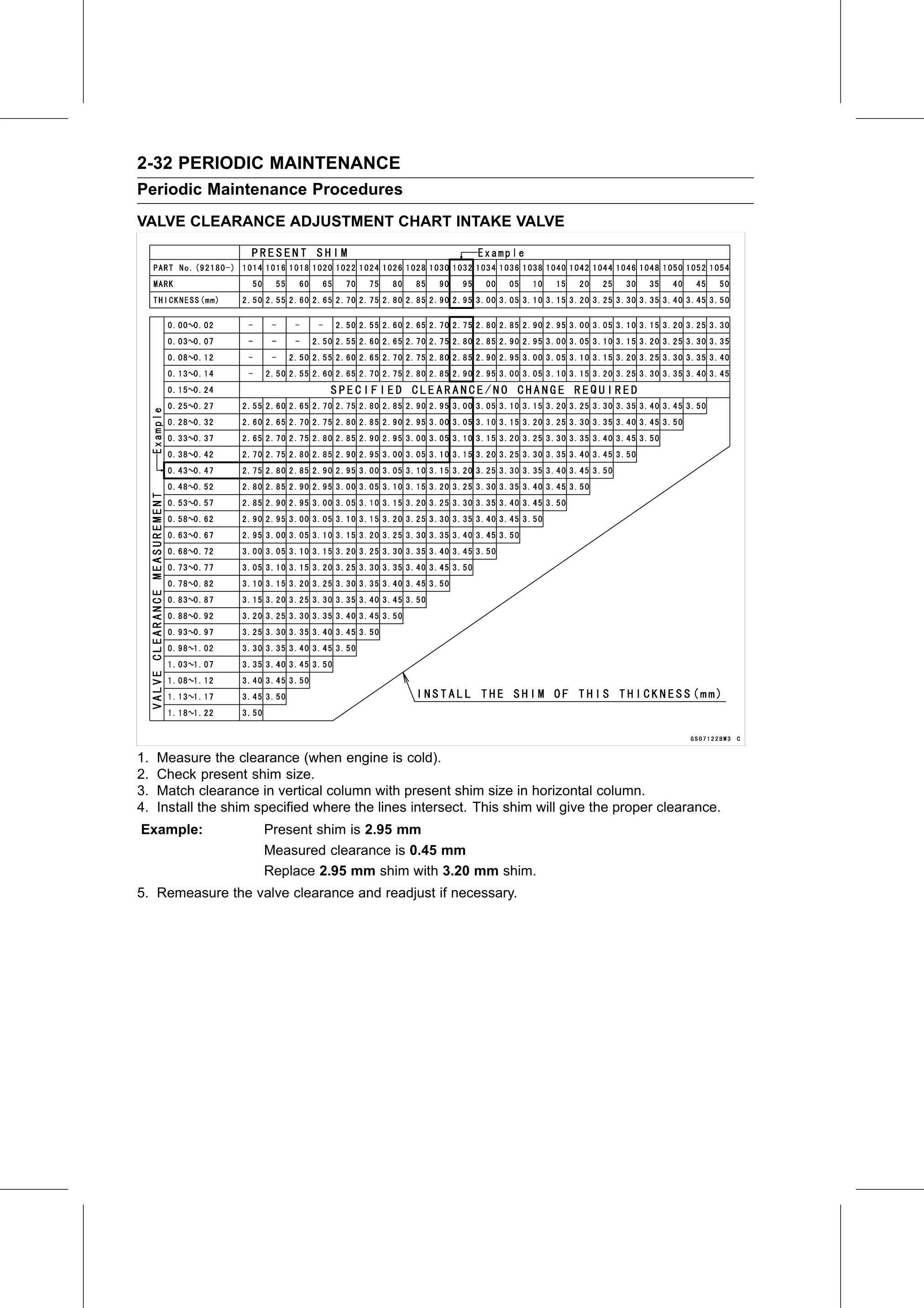 Service Manual page 54 — Periodic Maintenance › Valve Clearance Adjustment