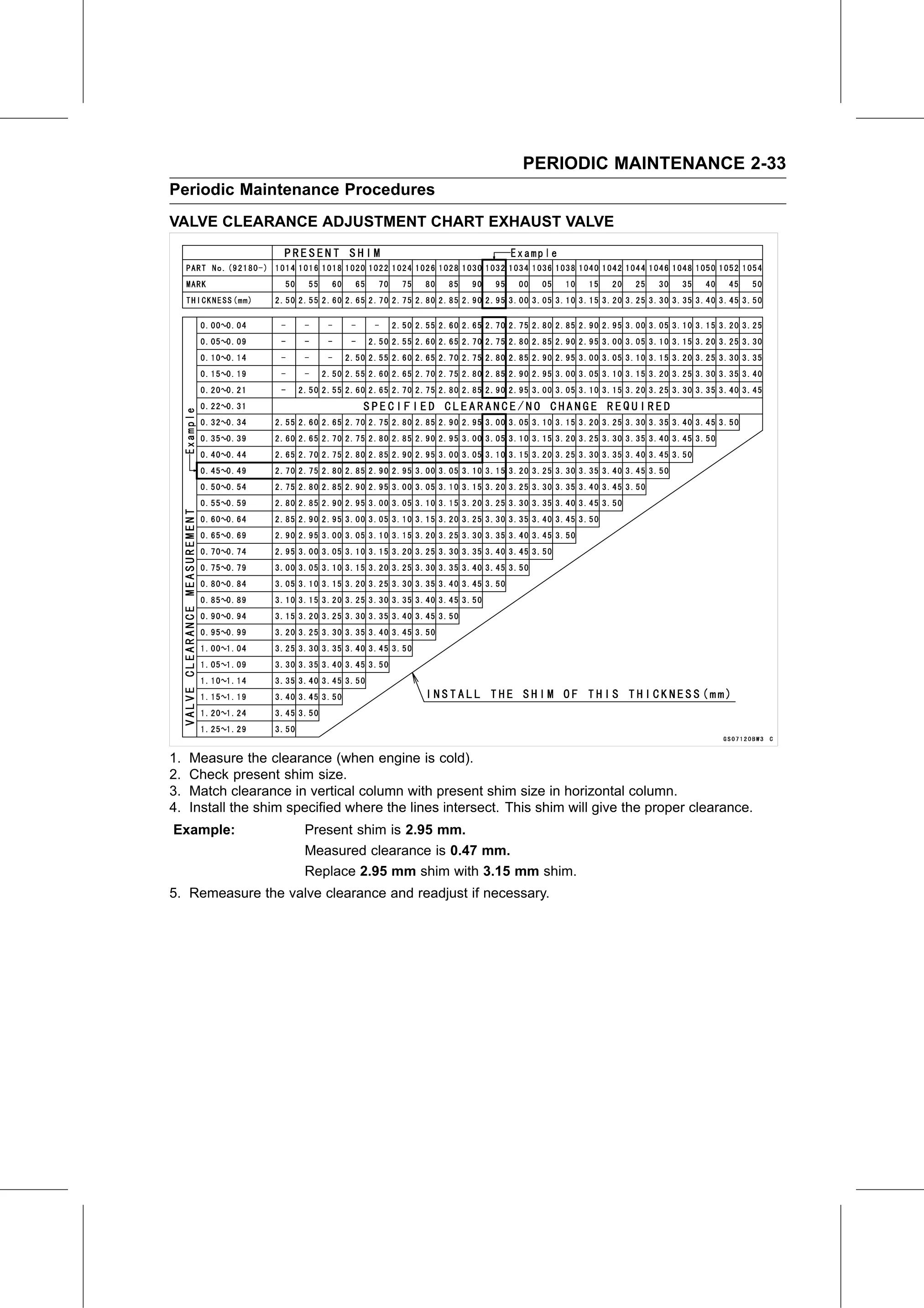 Service Manual page 55 — Periodic Maintenance › Valve Clearance Adjustment