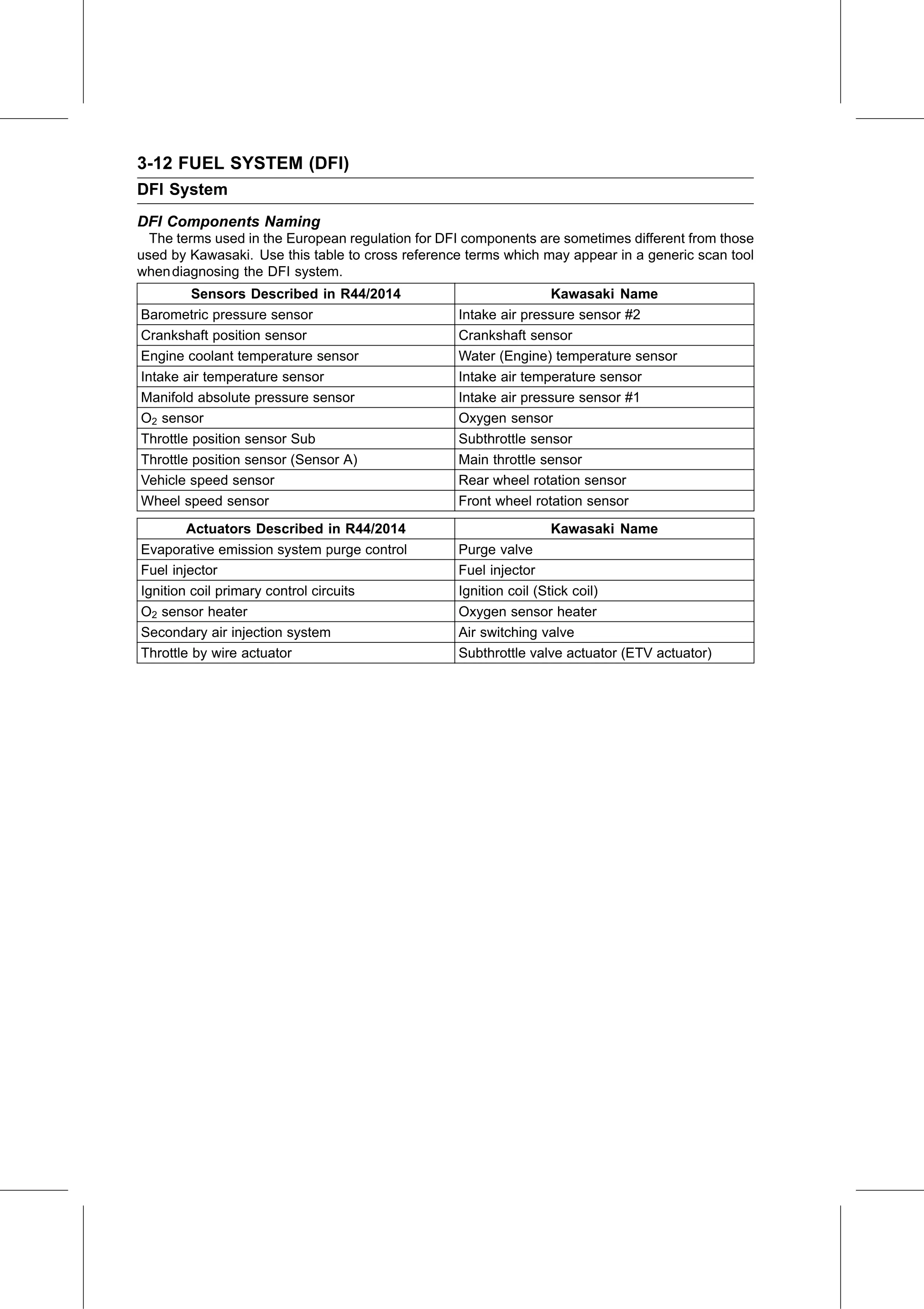 Service Manual page 102 — Fuel System (DFI) › DFI Components Naming